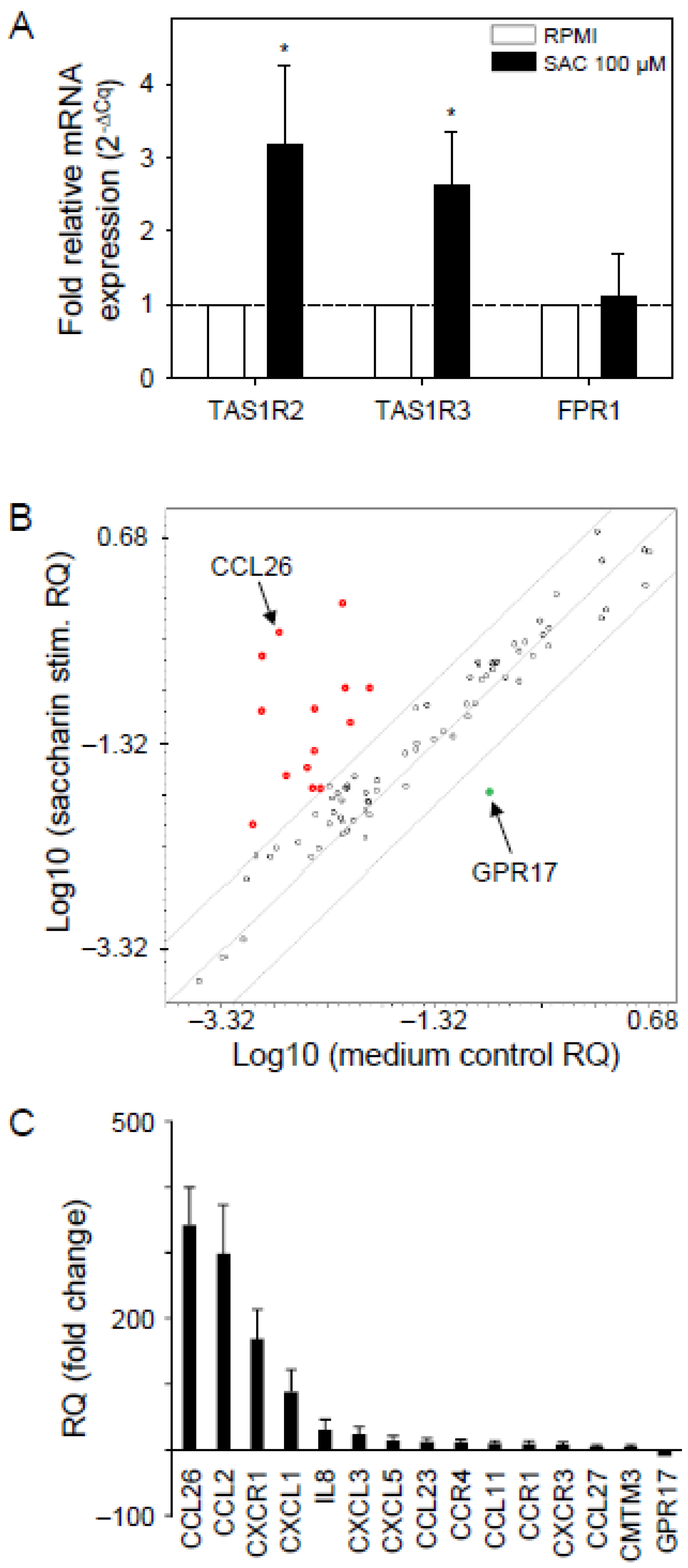 Nutrients 15 01260 g002