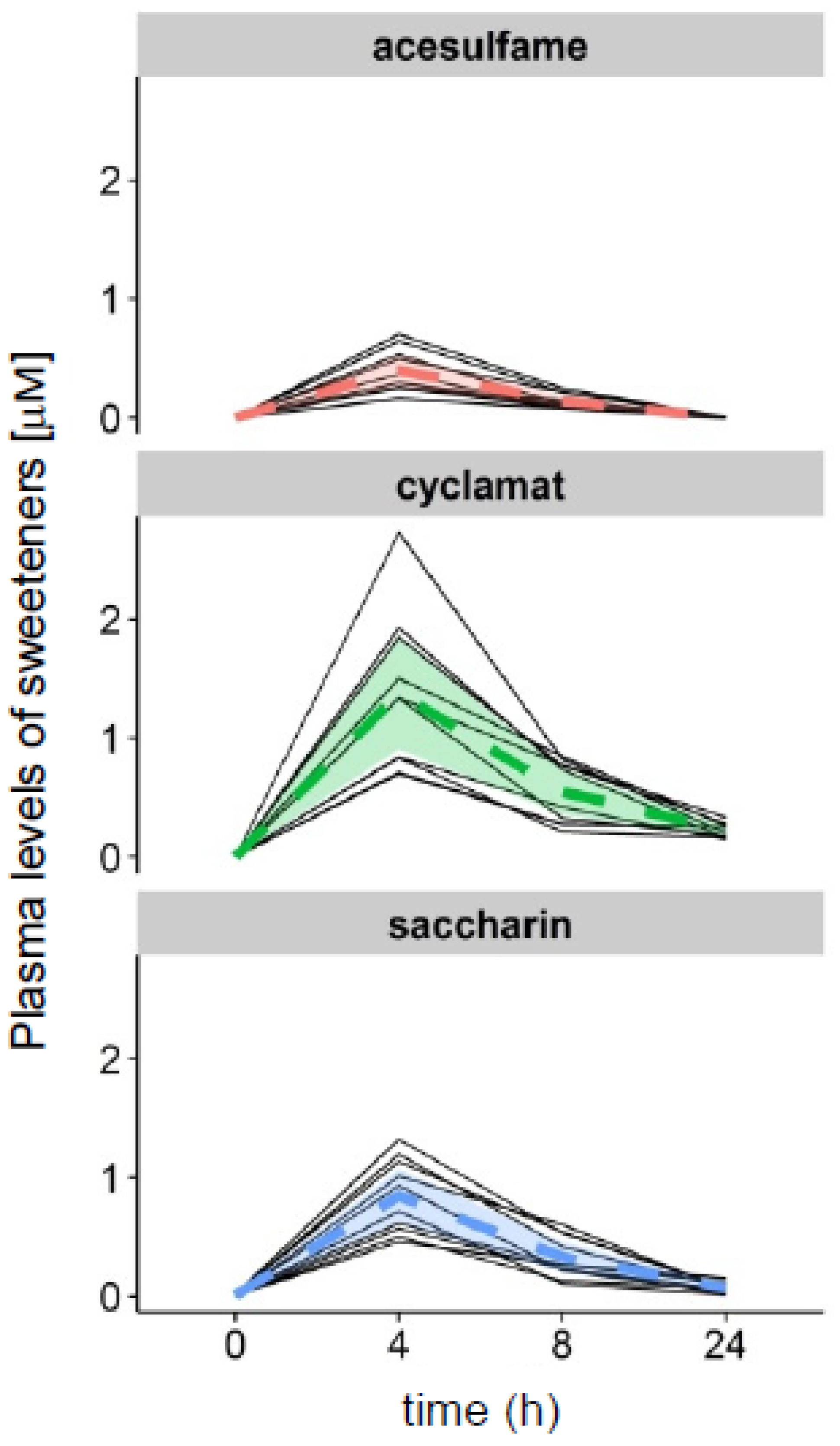Nutrients 15 01260 g003