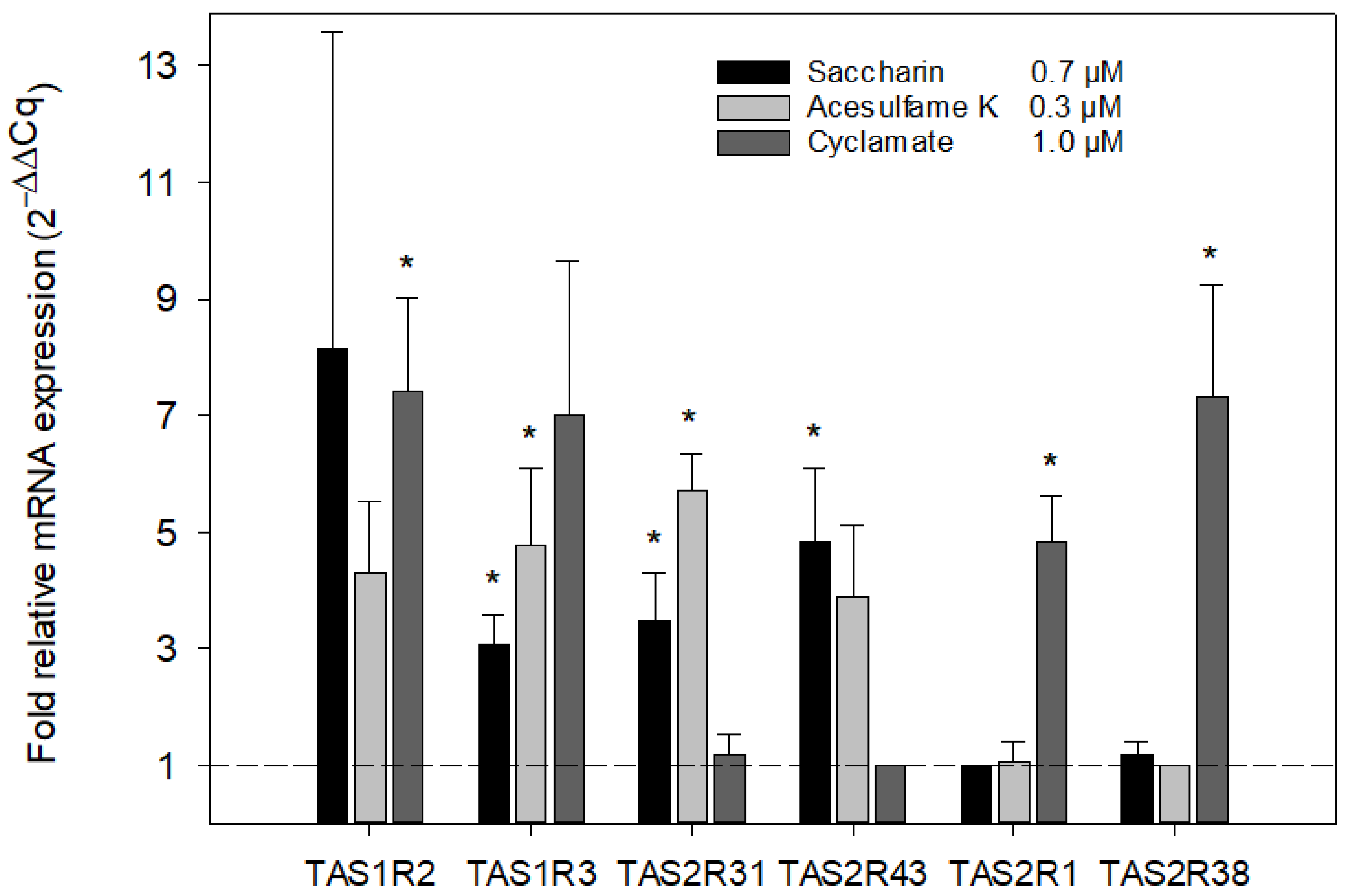 Nutrients 15 01260 g004