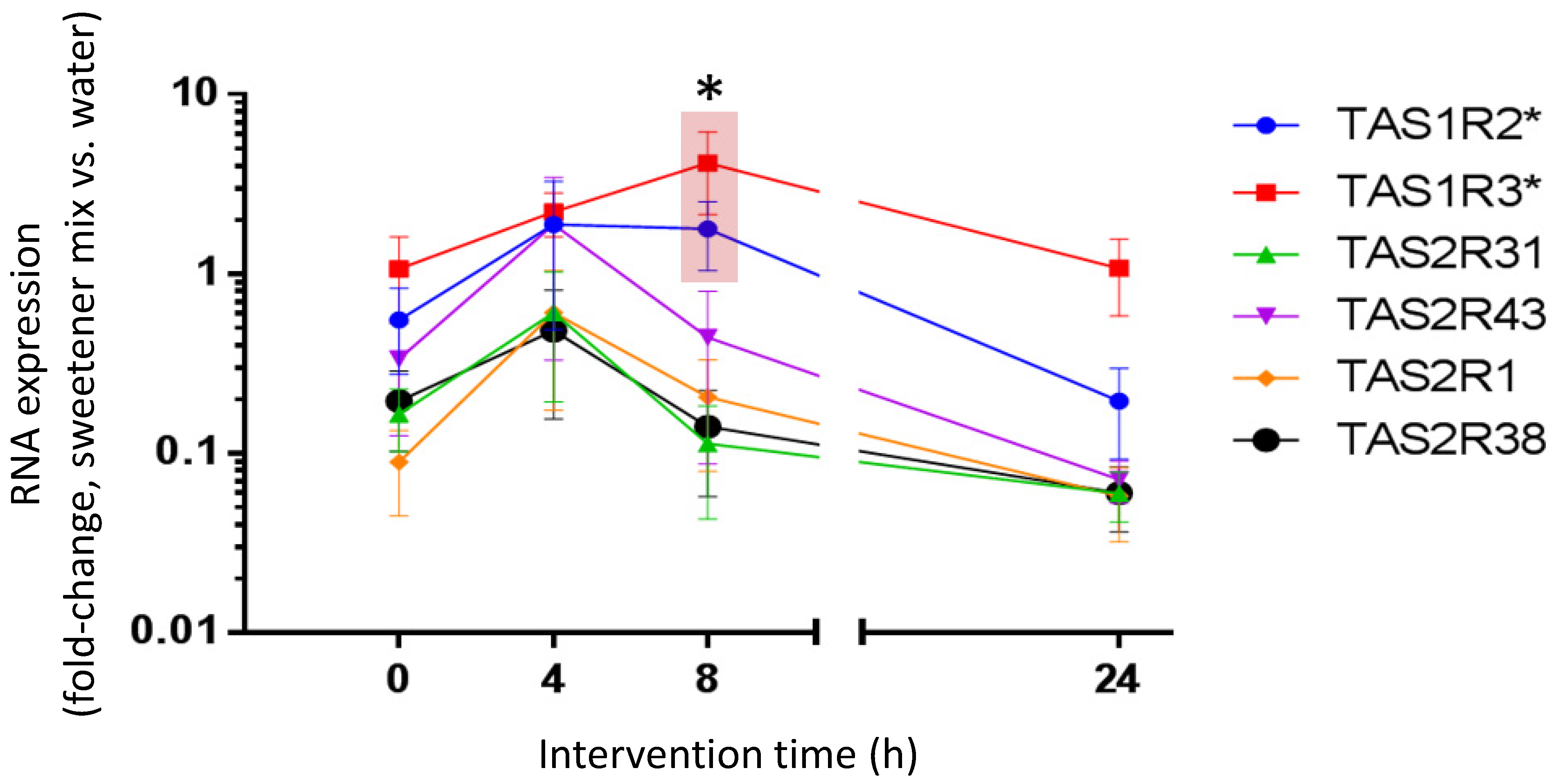 Nutrients 15 01260 g005