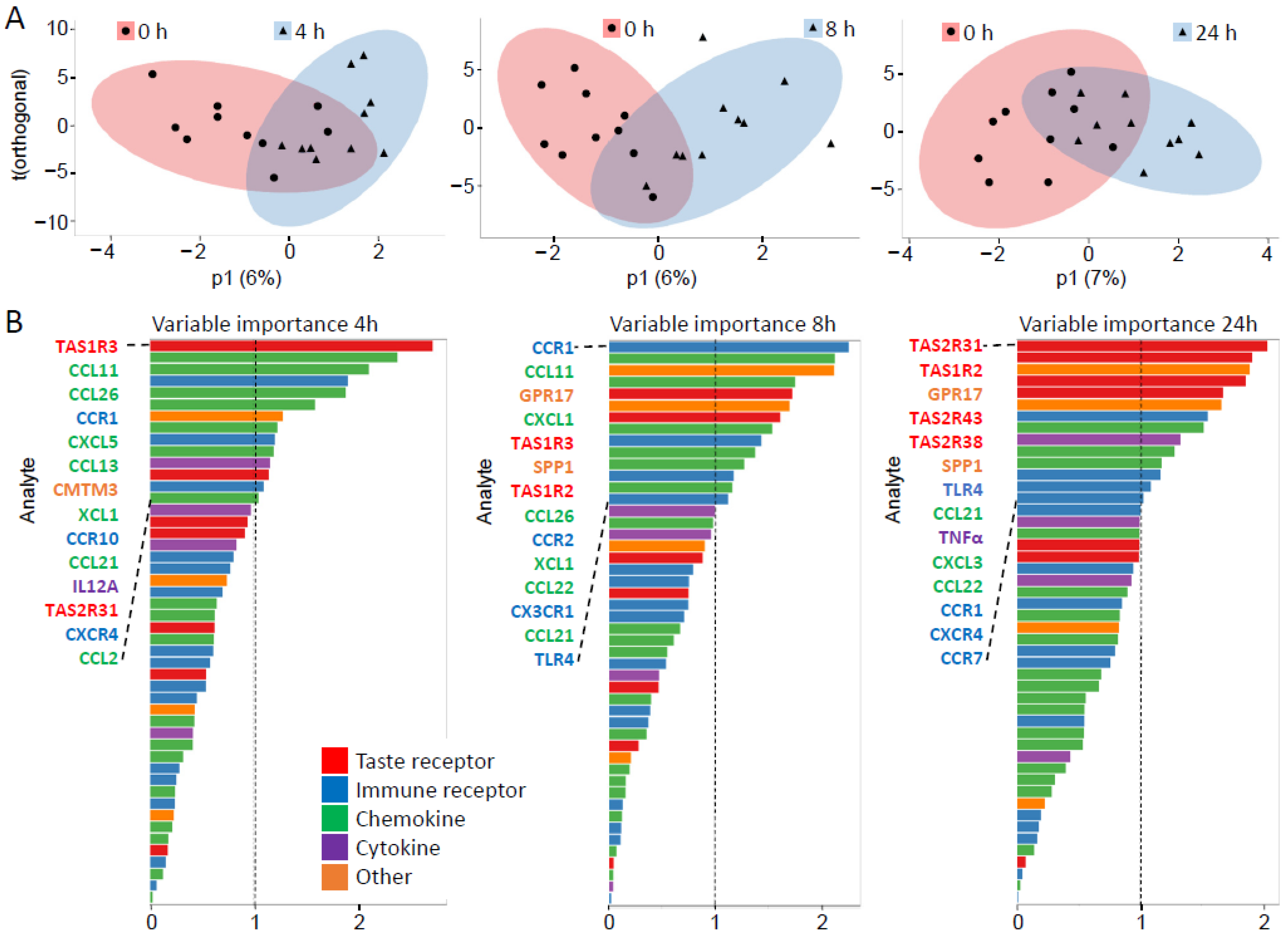 Nutrients 15 01260 g006