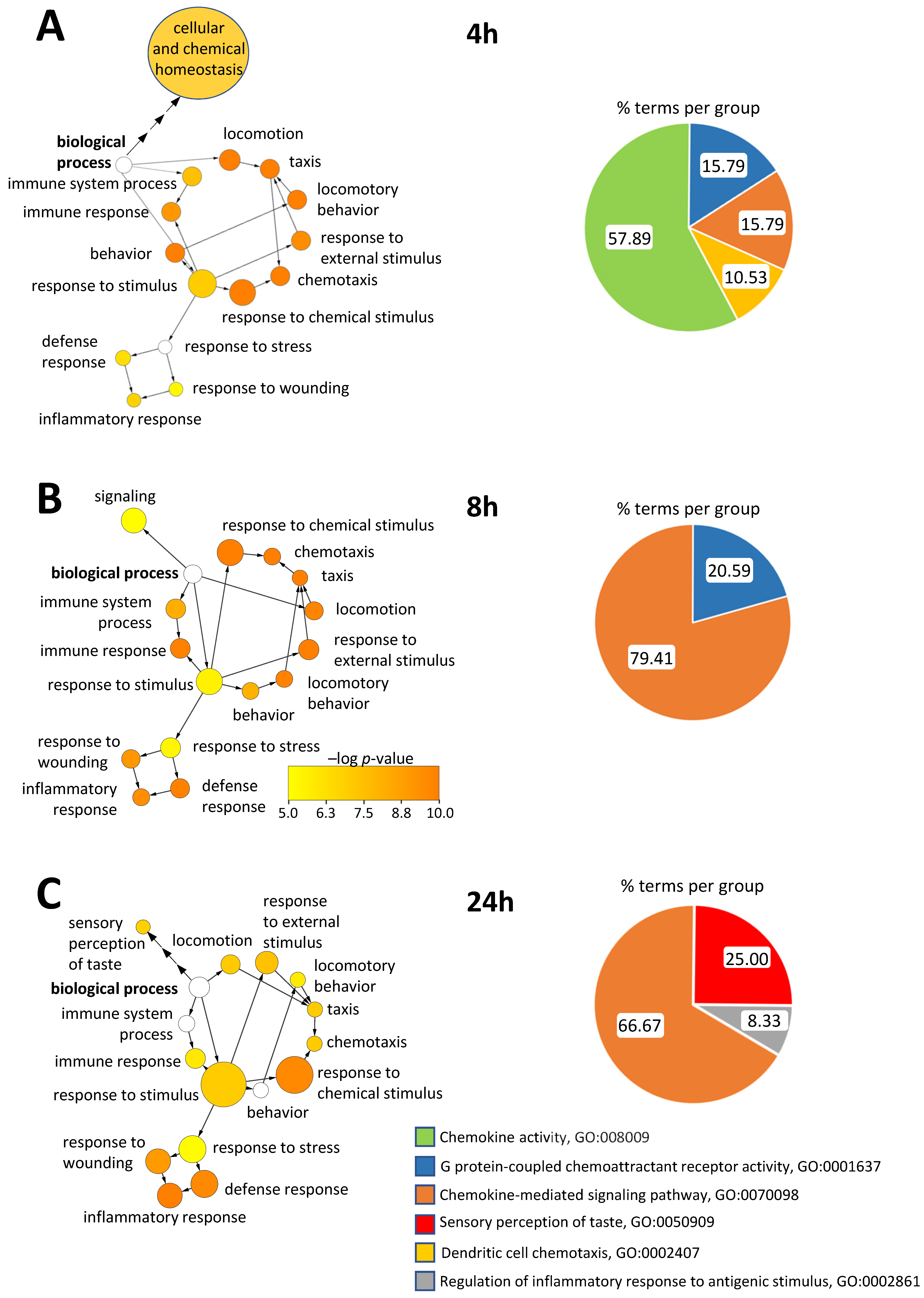 Nutrients 15 01260 g007