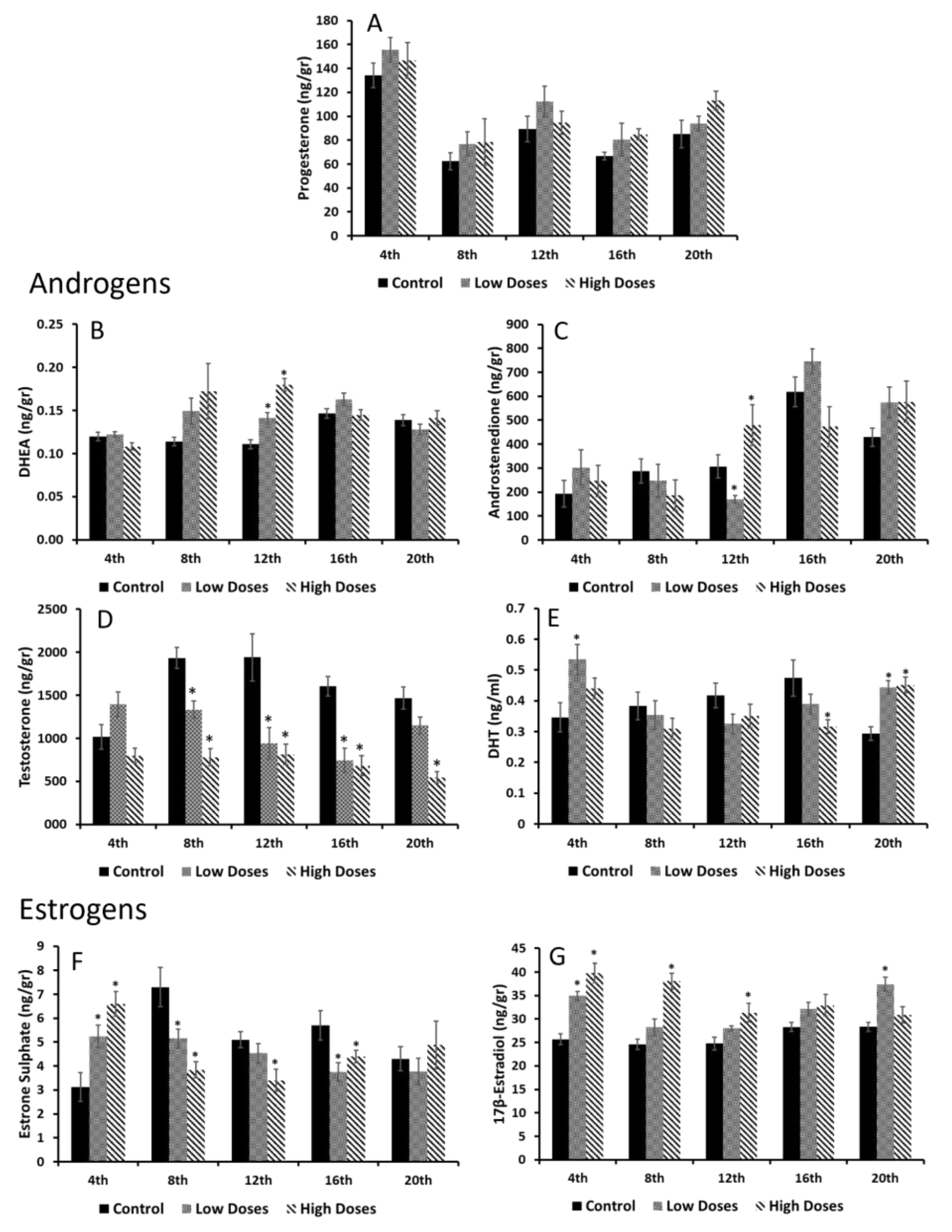 Nutrients 15 01261 g005