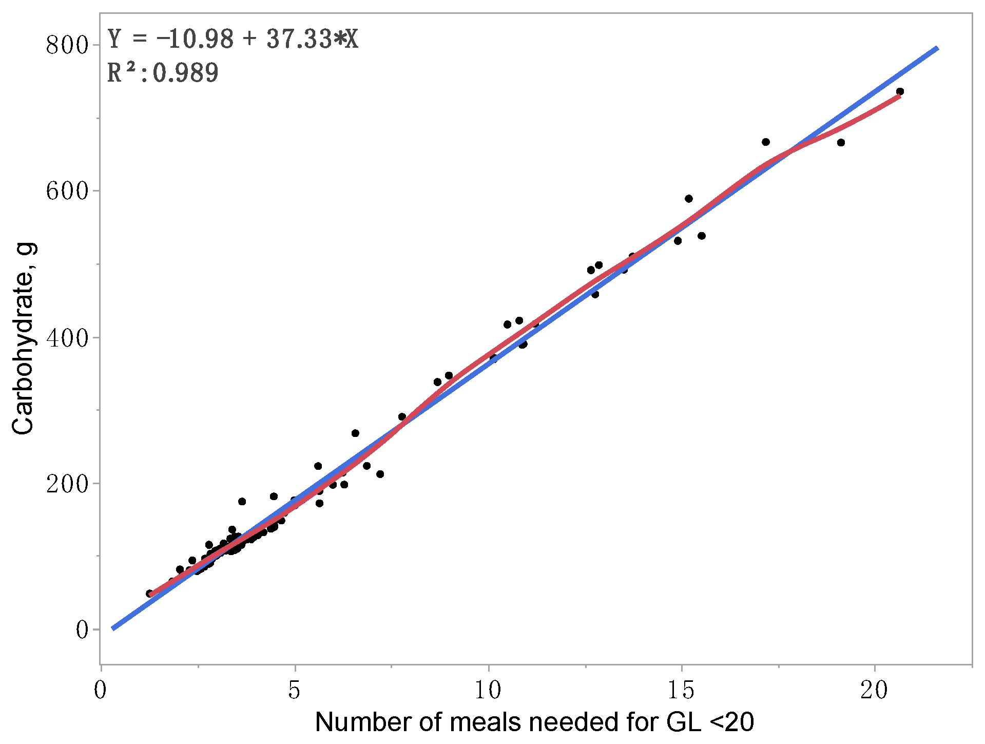Nutrients 15 01263 g001