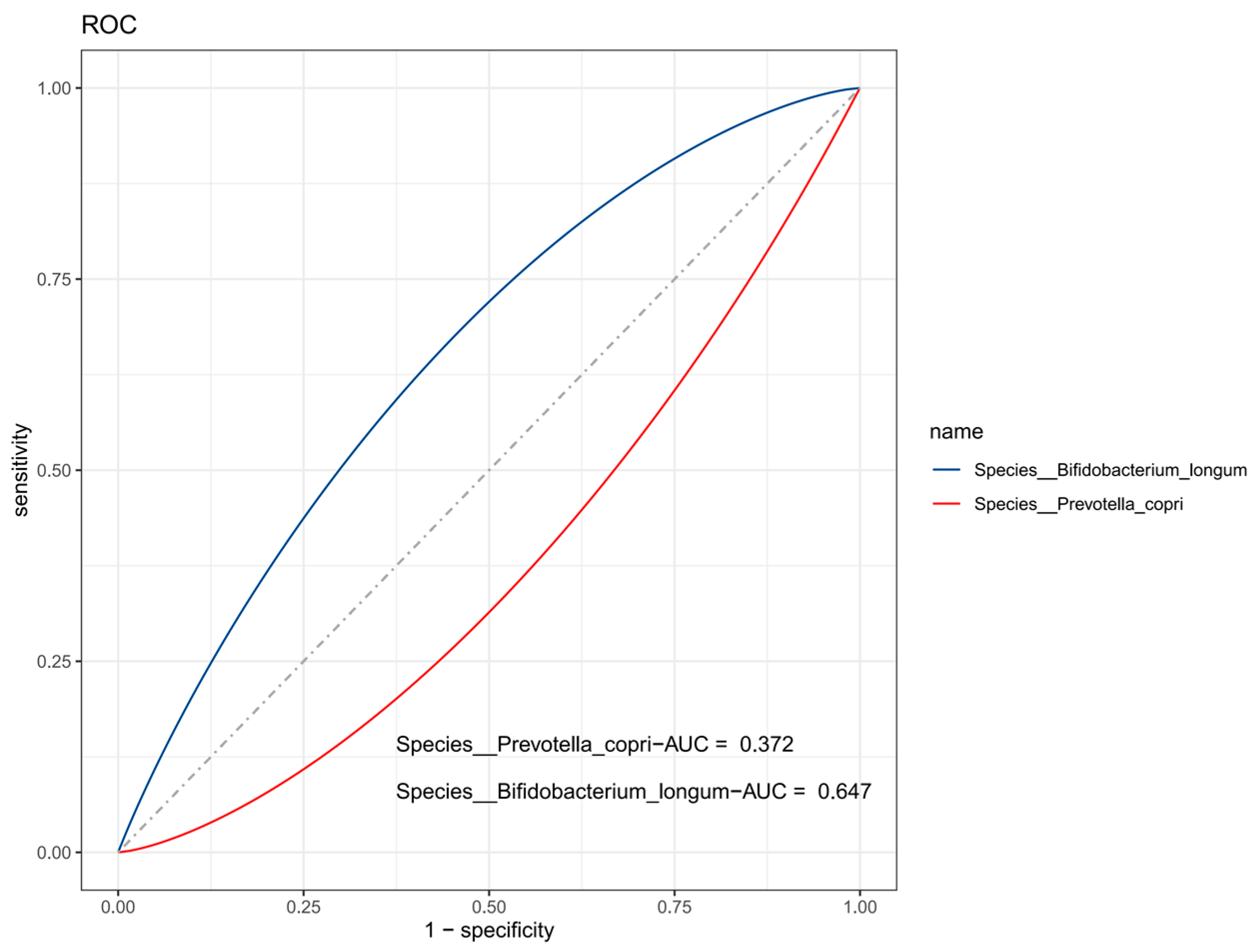 Nutrients 15 01266 g004 Nutrients 15 01266 g004