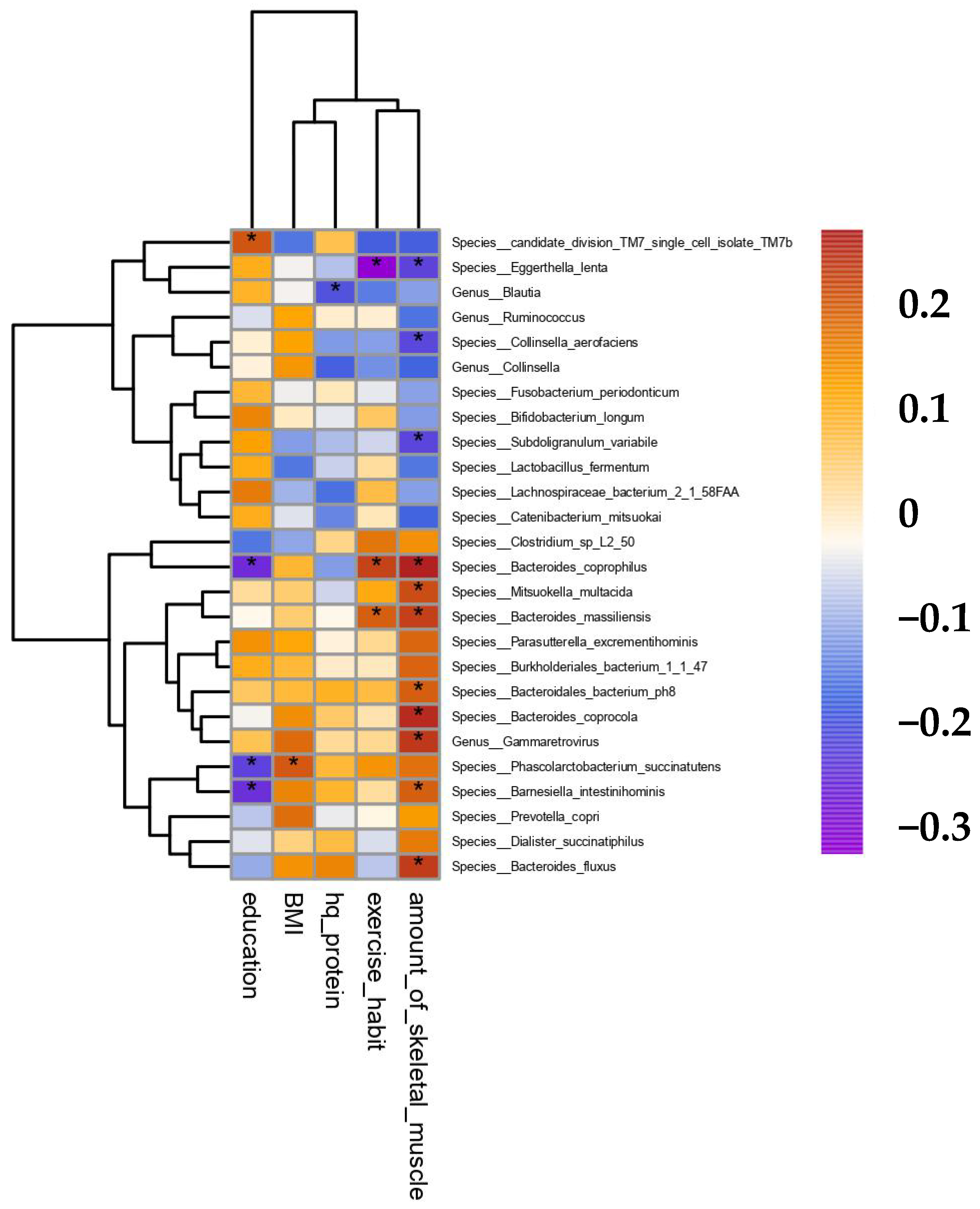 Nutrients 15 01266 g005 Nutrients 15 01266 g005