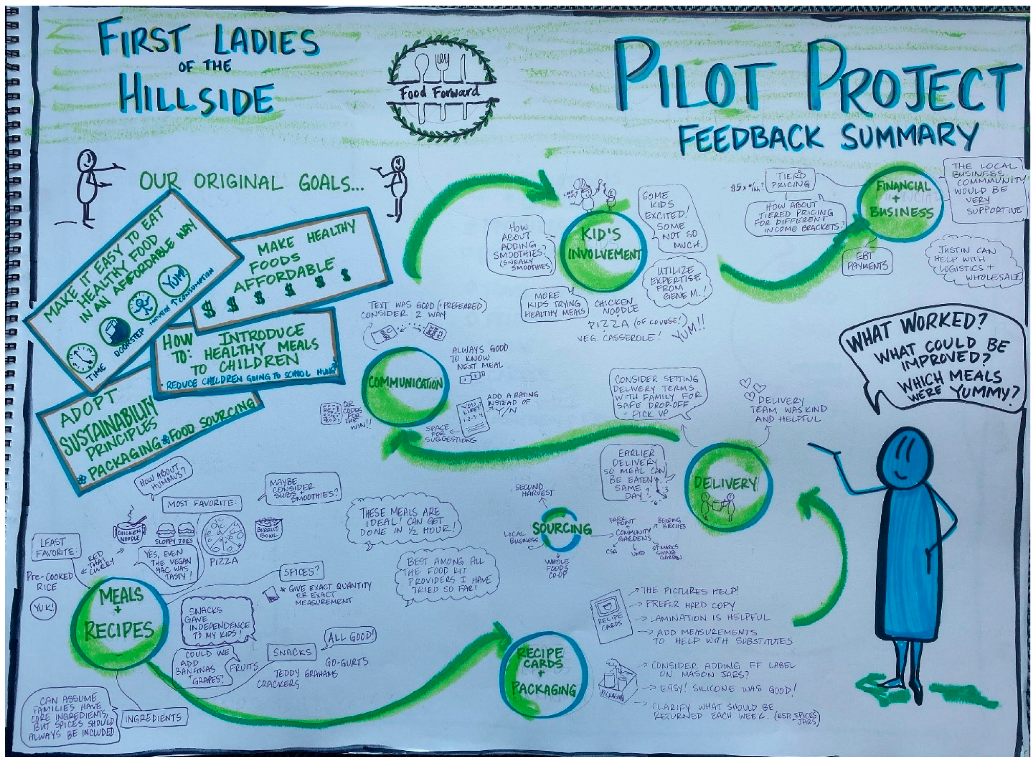 Nutrients 15 01271 g001