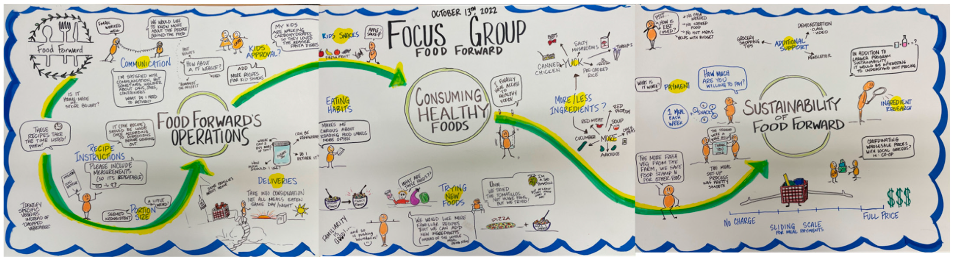 Nutrients 15 01271 g002