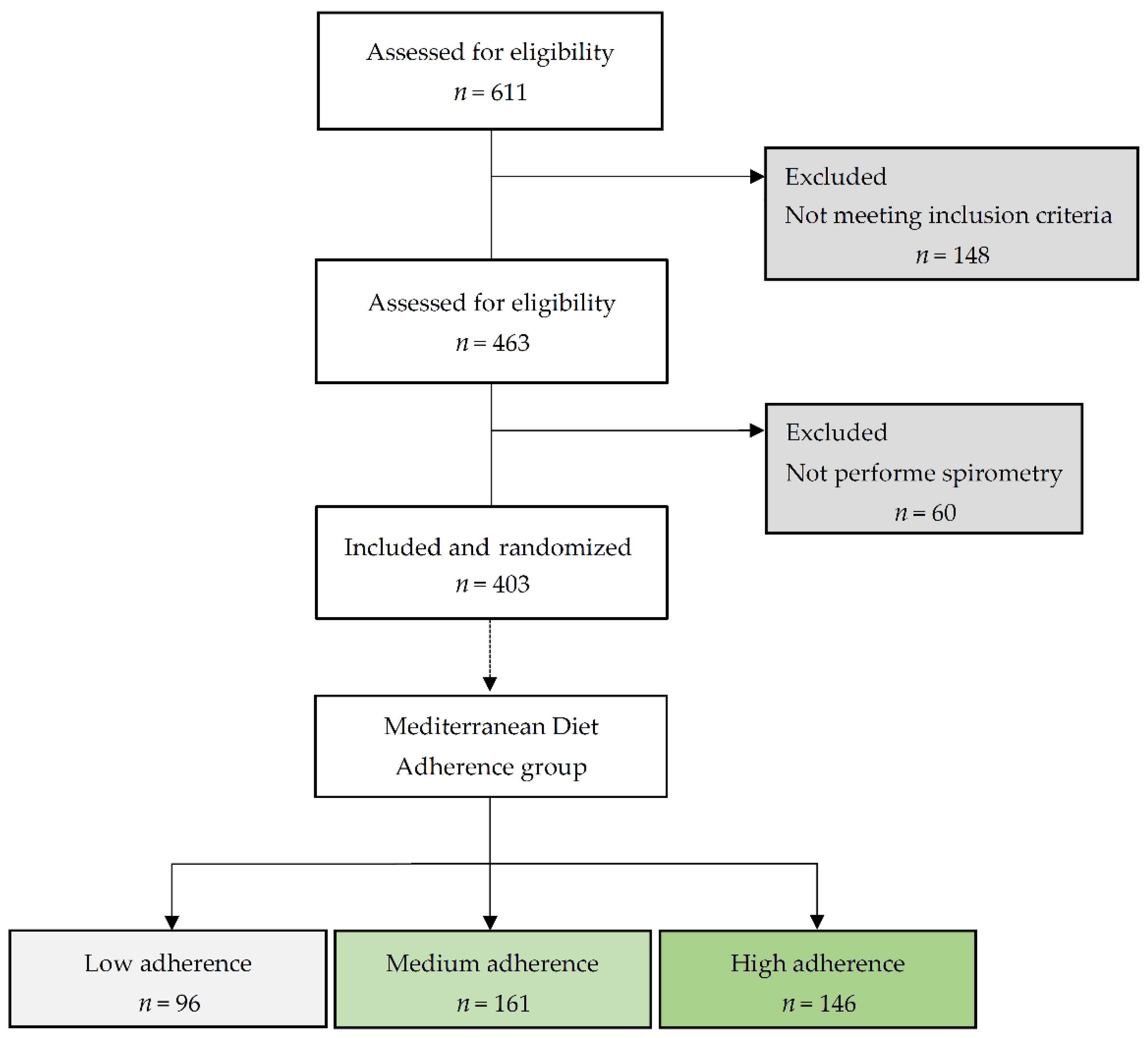 Nutrients 15 01272 g001 Nutrients 15 01272 g001