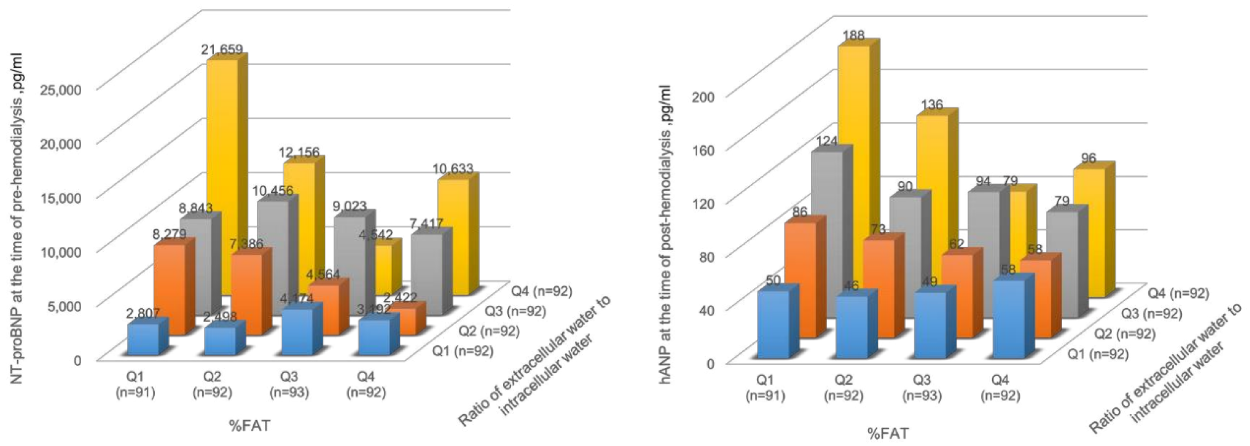 Nutrients 15 01274 g003