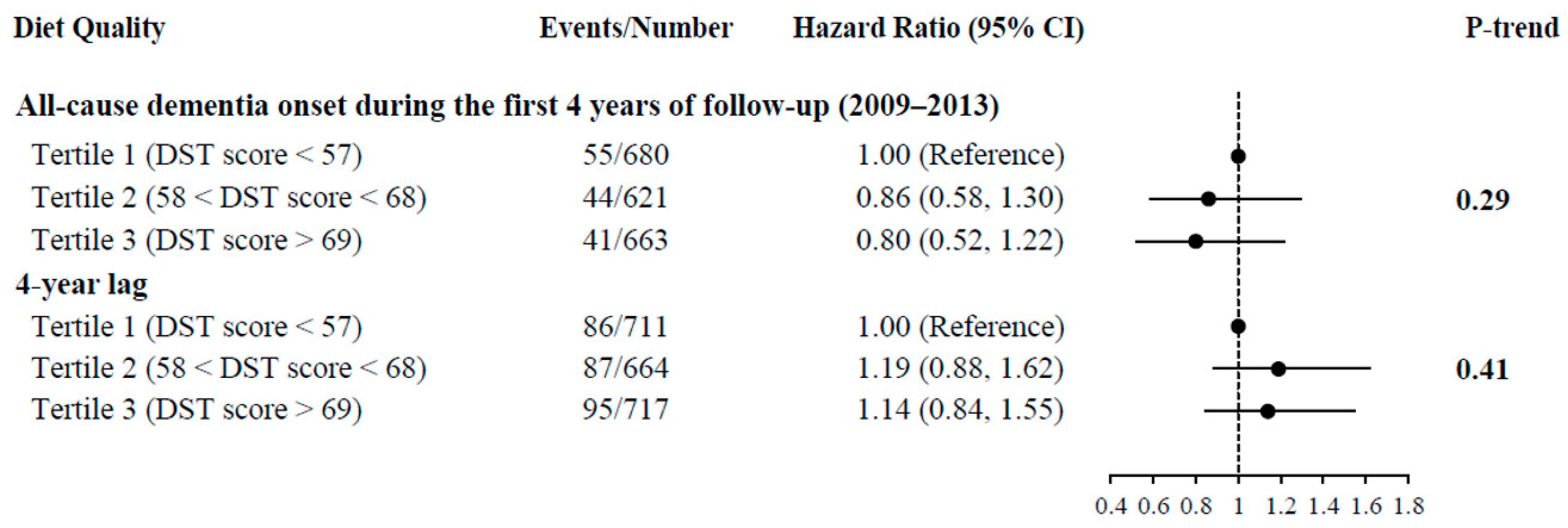 Nutrients 15 01282 g002