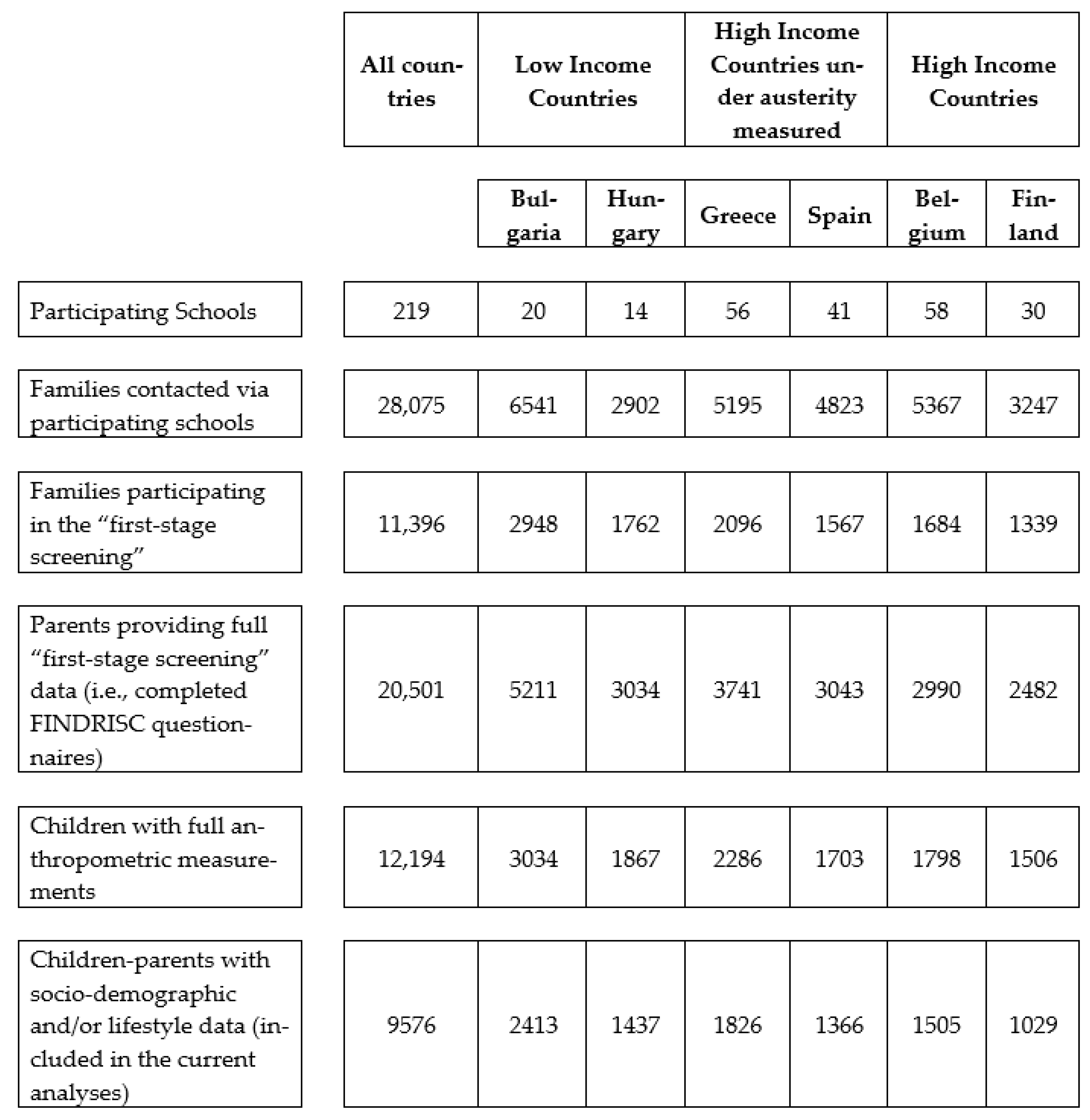 Nutrients 15 01283 g001 Nutrients 15 01283 g001