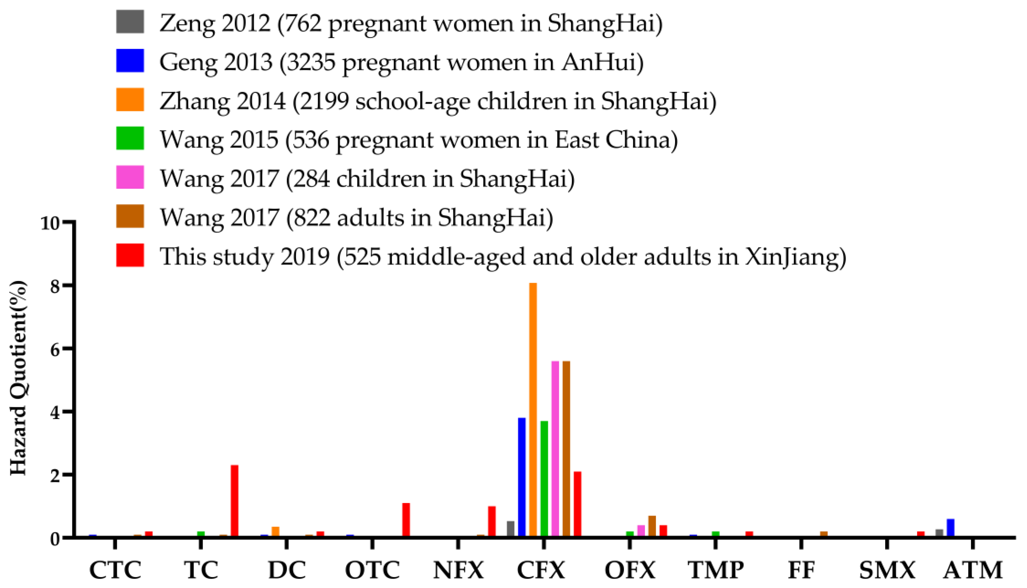 Nutrients 15 01290 g001