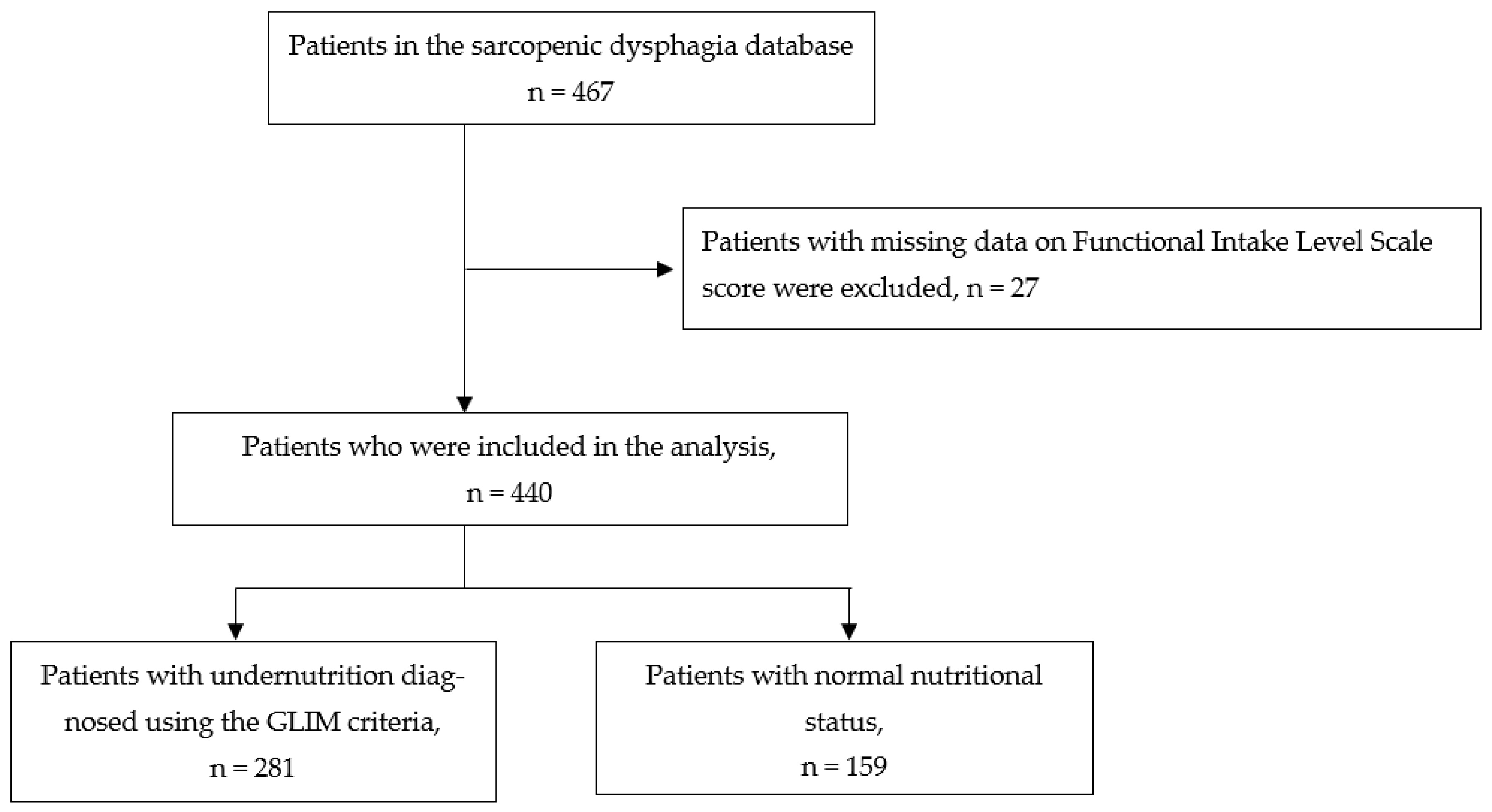 Nutrients 15 01291 g001 Nutrients 15 01291 g001