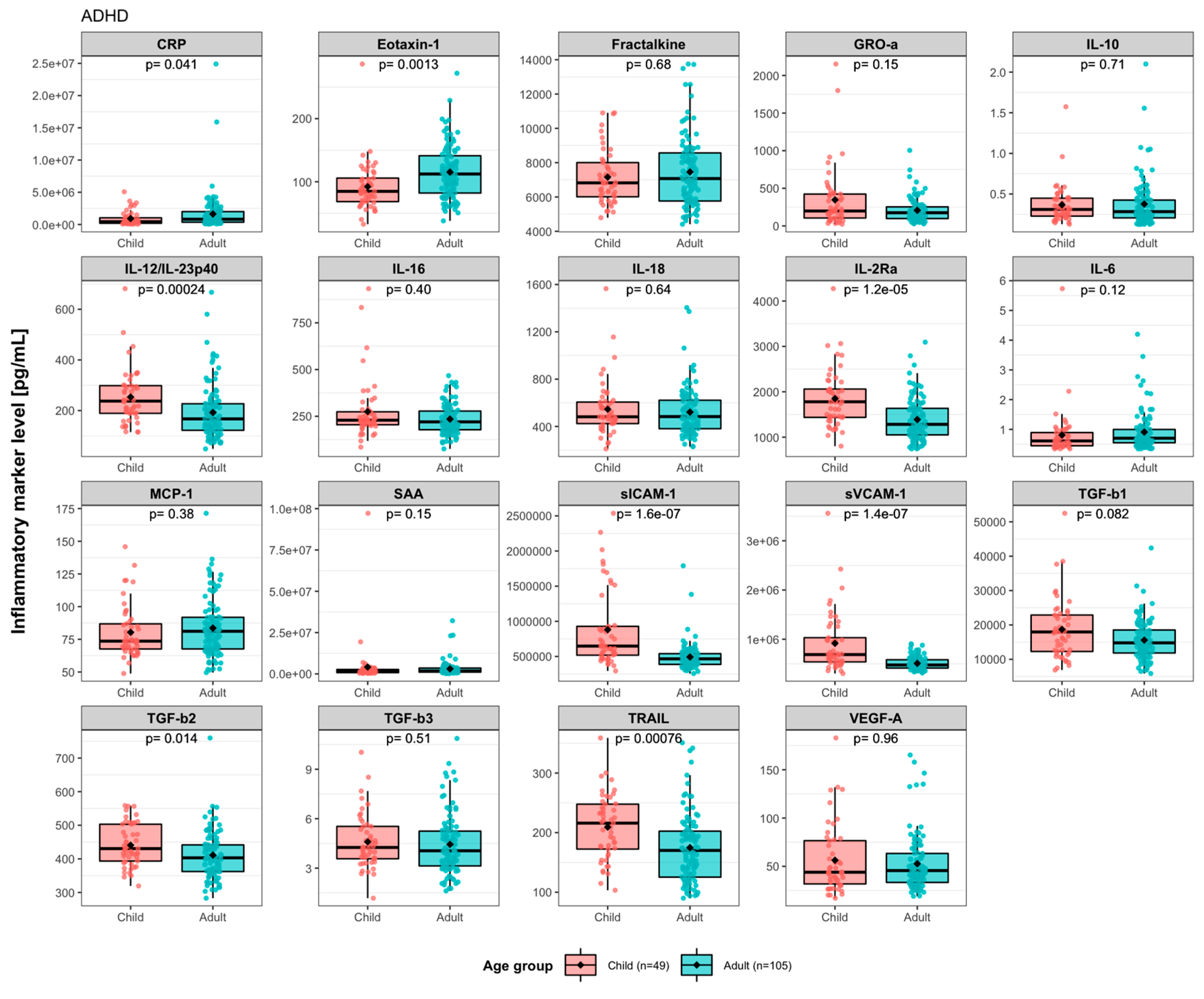 Nutrients 15 01293 g002