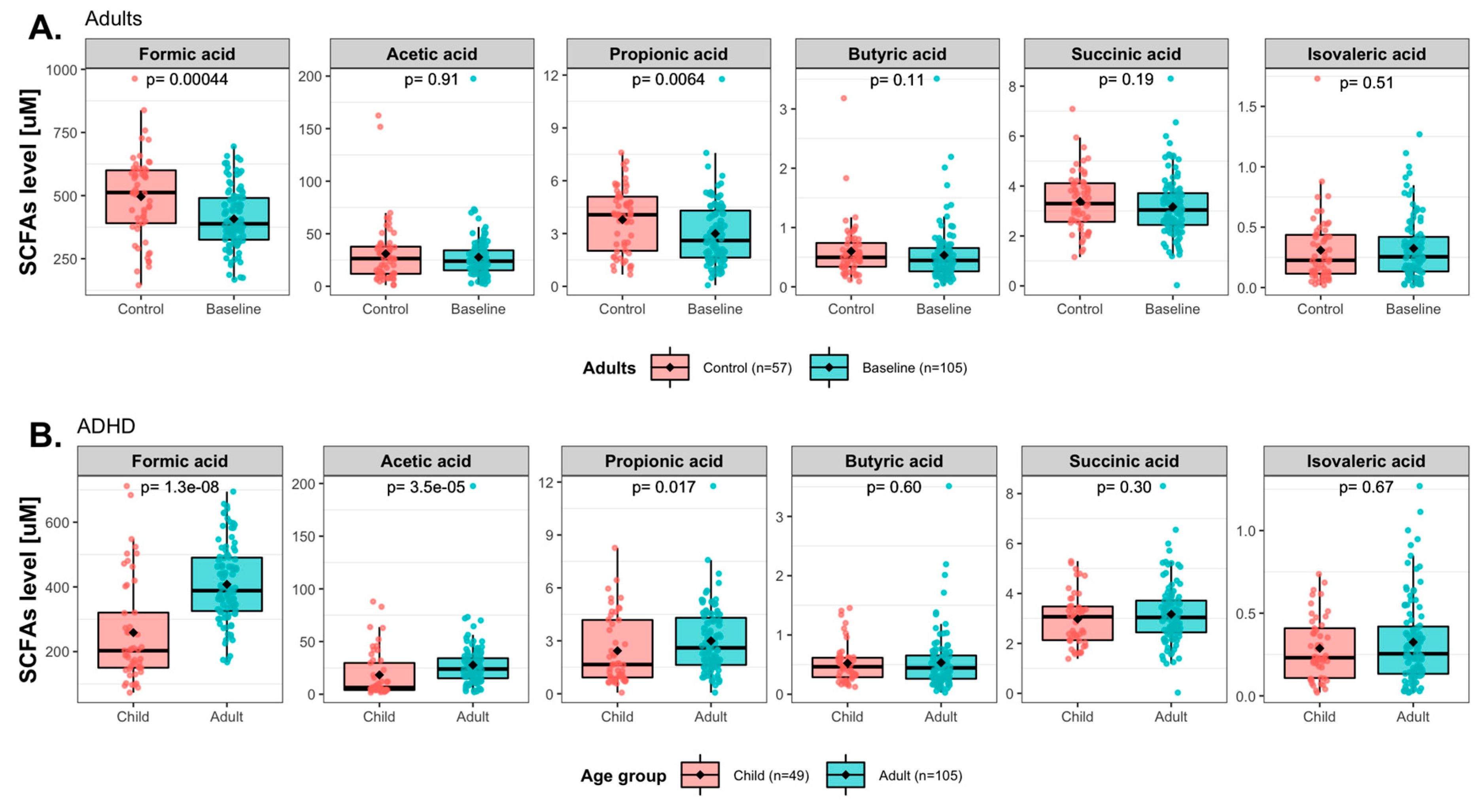 Nutrients 15 01293 g004