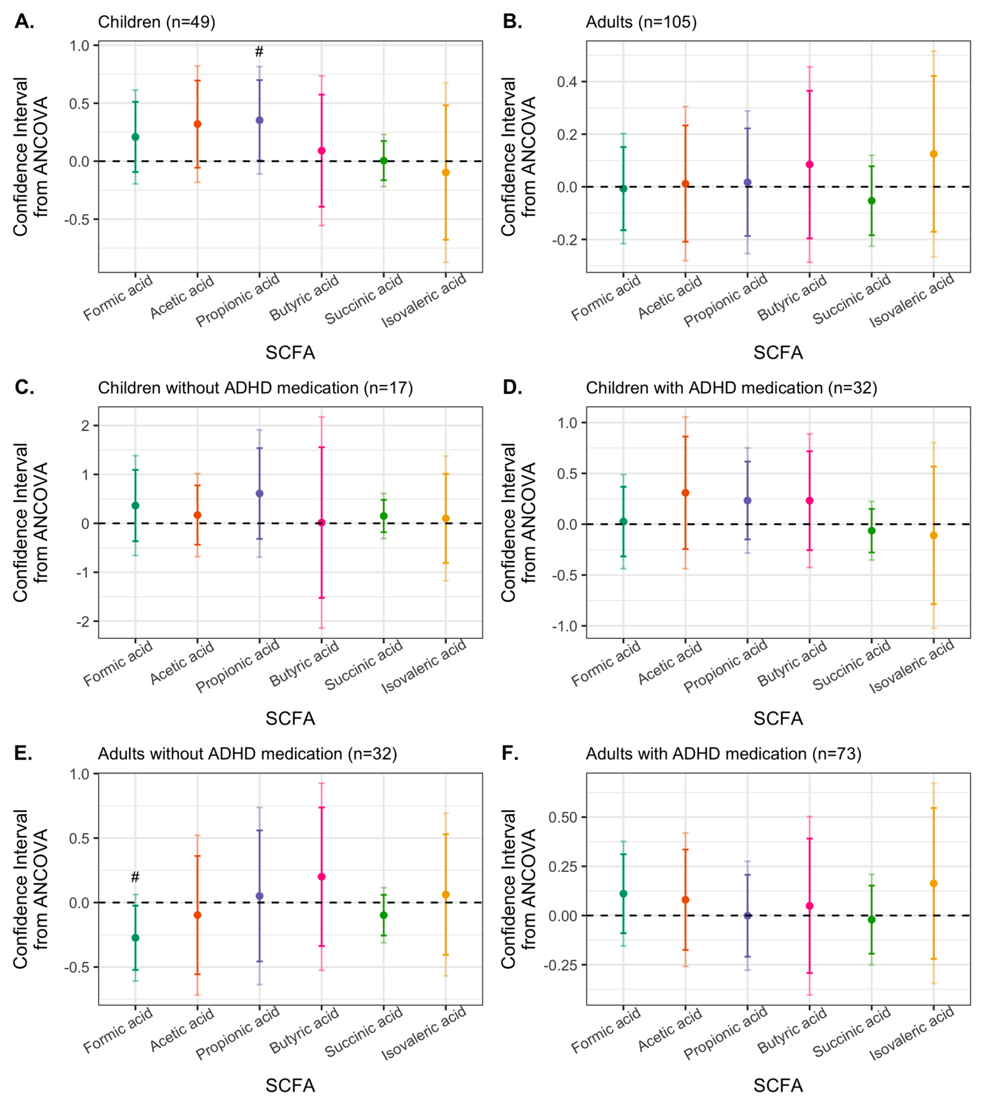 Nutrients 15 01293 g005
