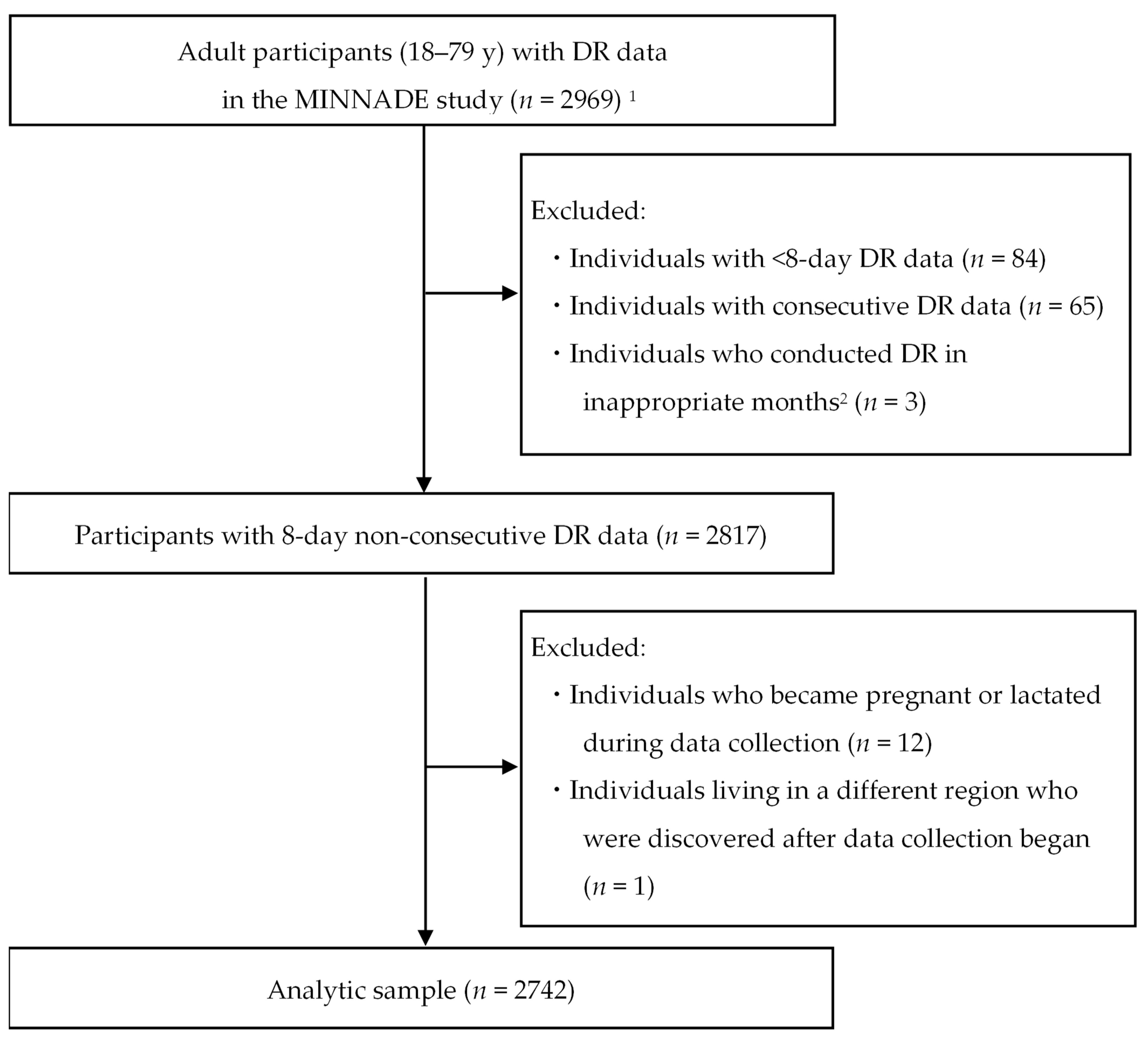 Nutrients 15 01295 g001 Nutrients 15 01295 g001
