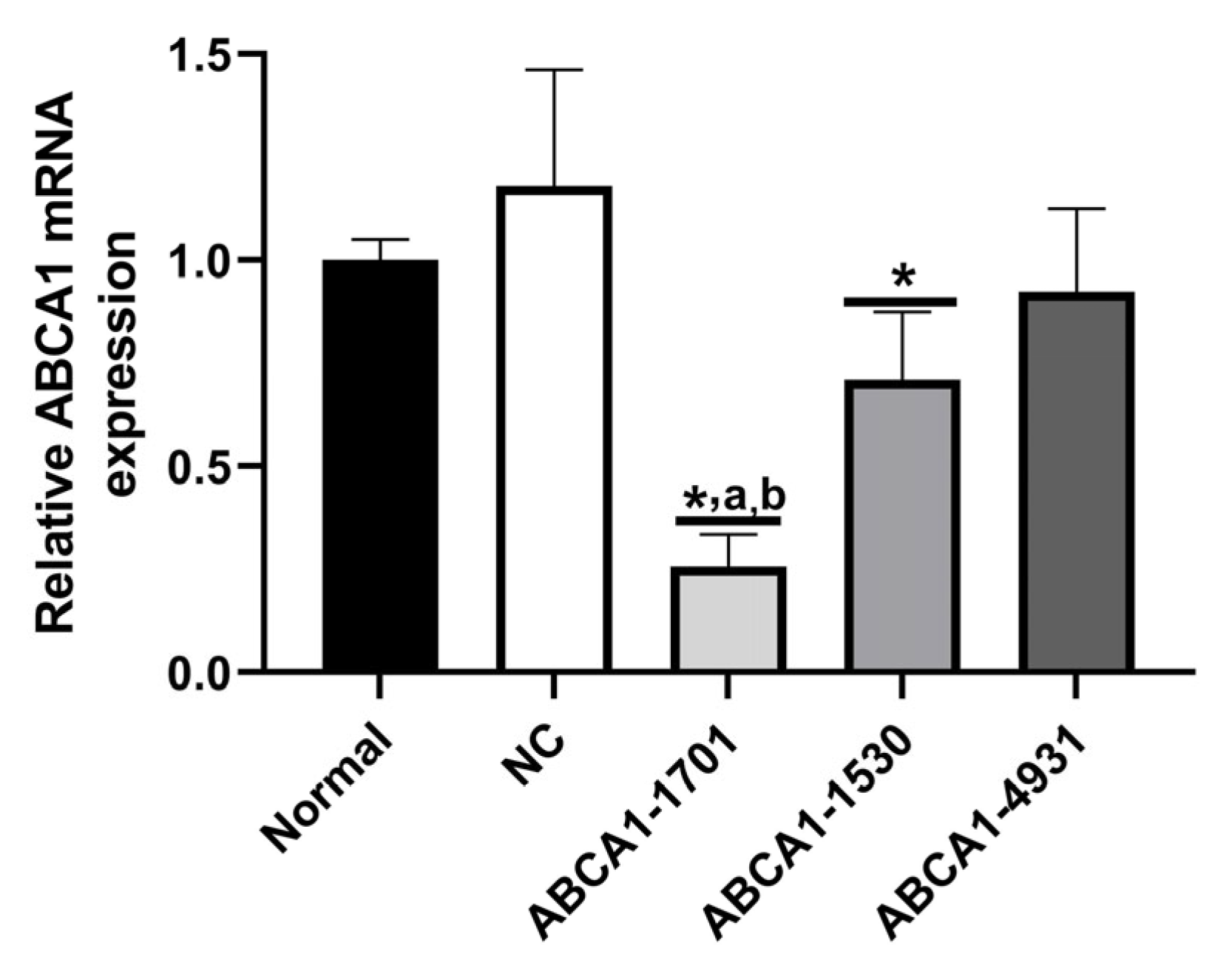 Nutrients 15 01296 g001 Nutrients 15 01296 g001