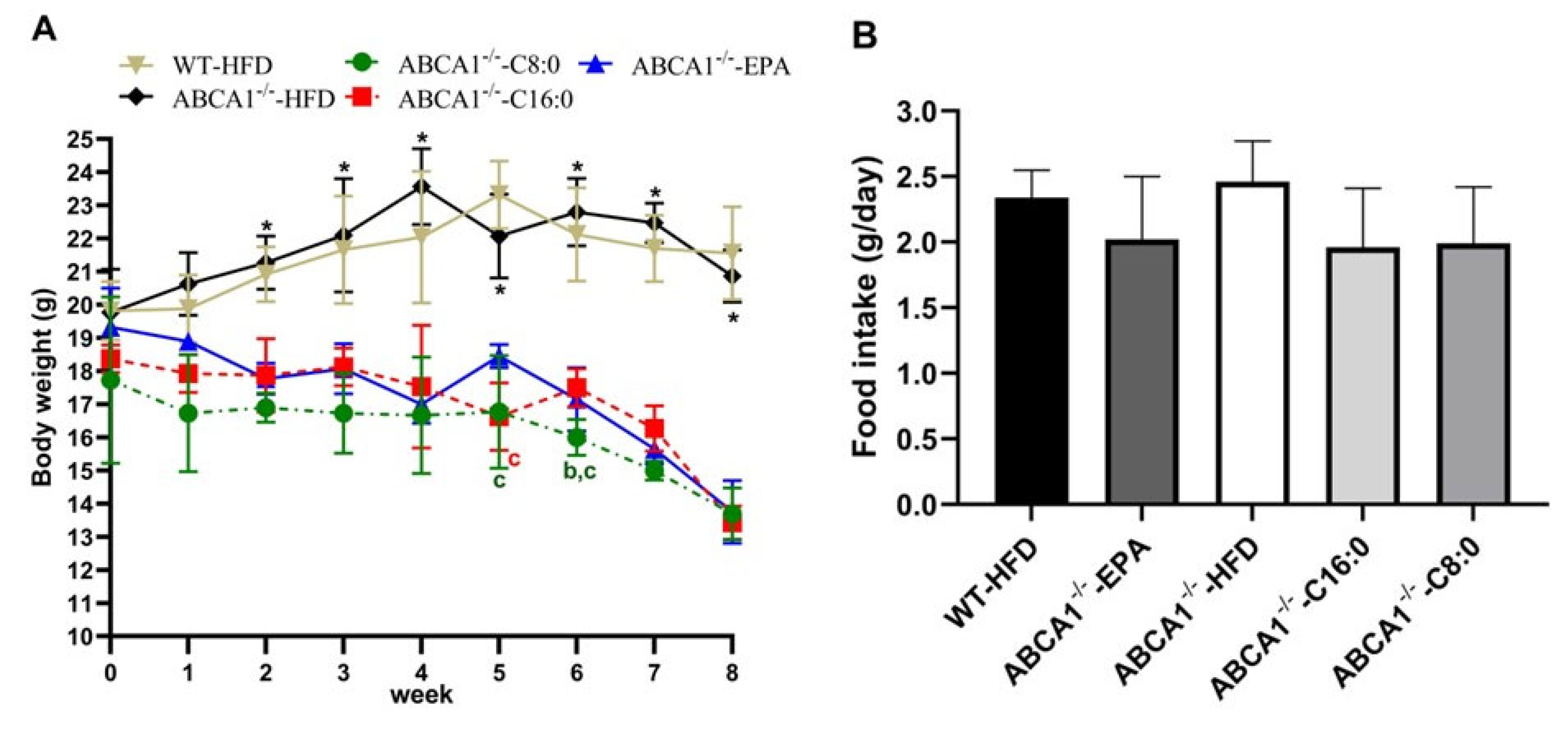 Nutrients 15 01296 g002 Nutrients 15 01296 g002
