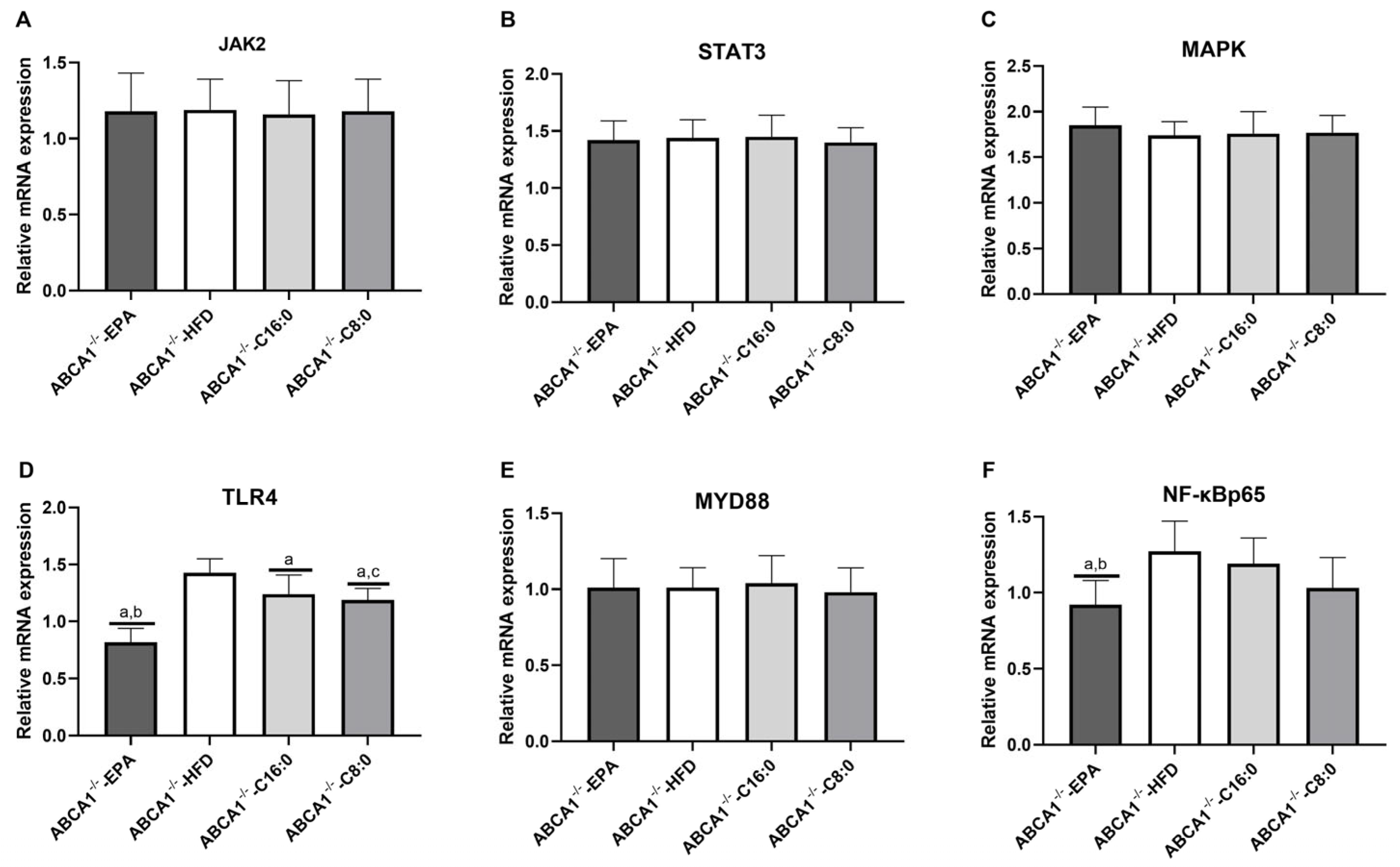 Nutrients 15 01296 g005 Nutrients 15 01296 g005