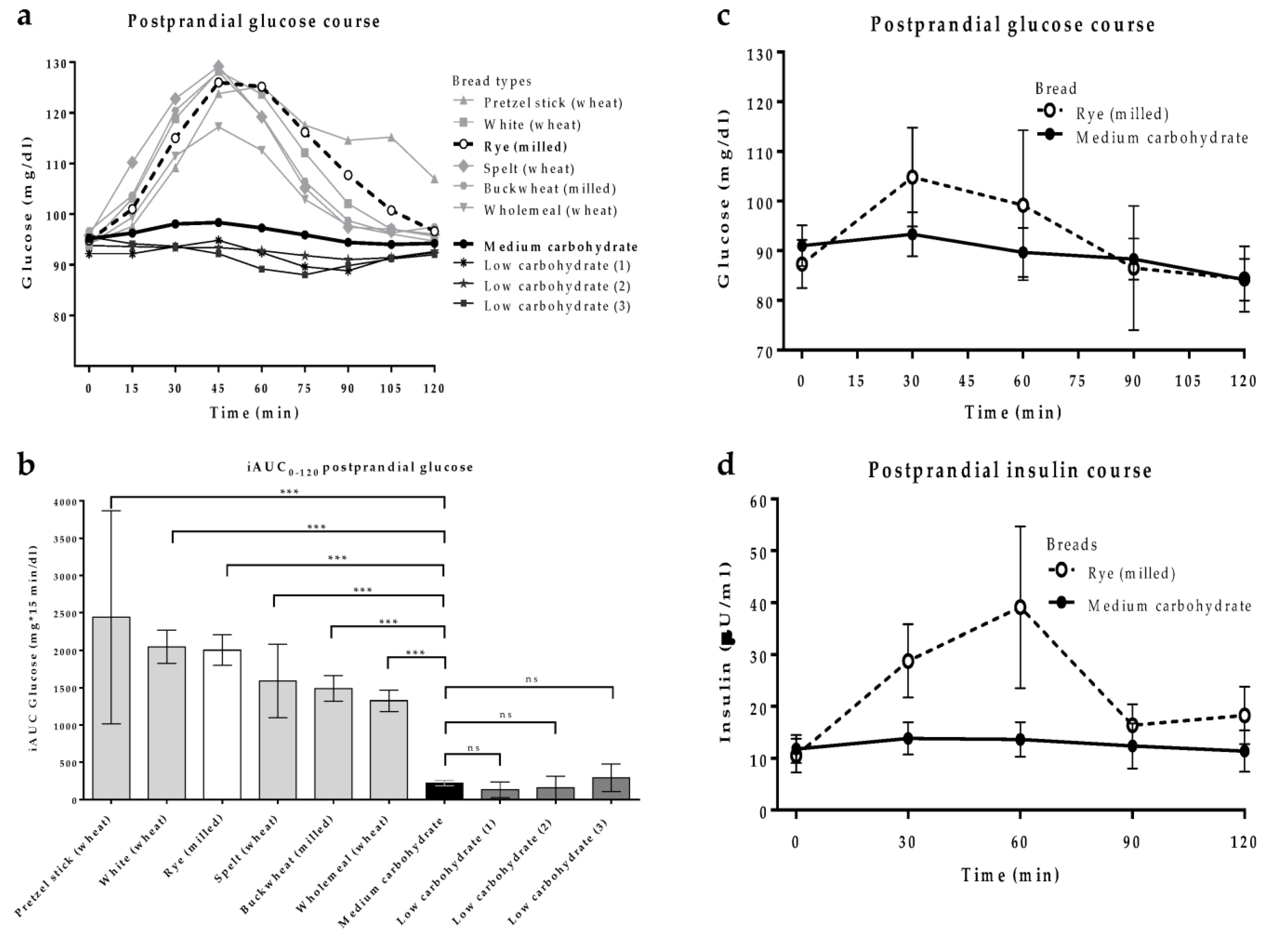 Nutrients 15 01301 g001 Nutrients 15 01301 g001