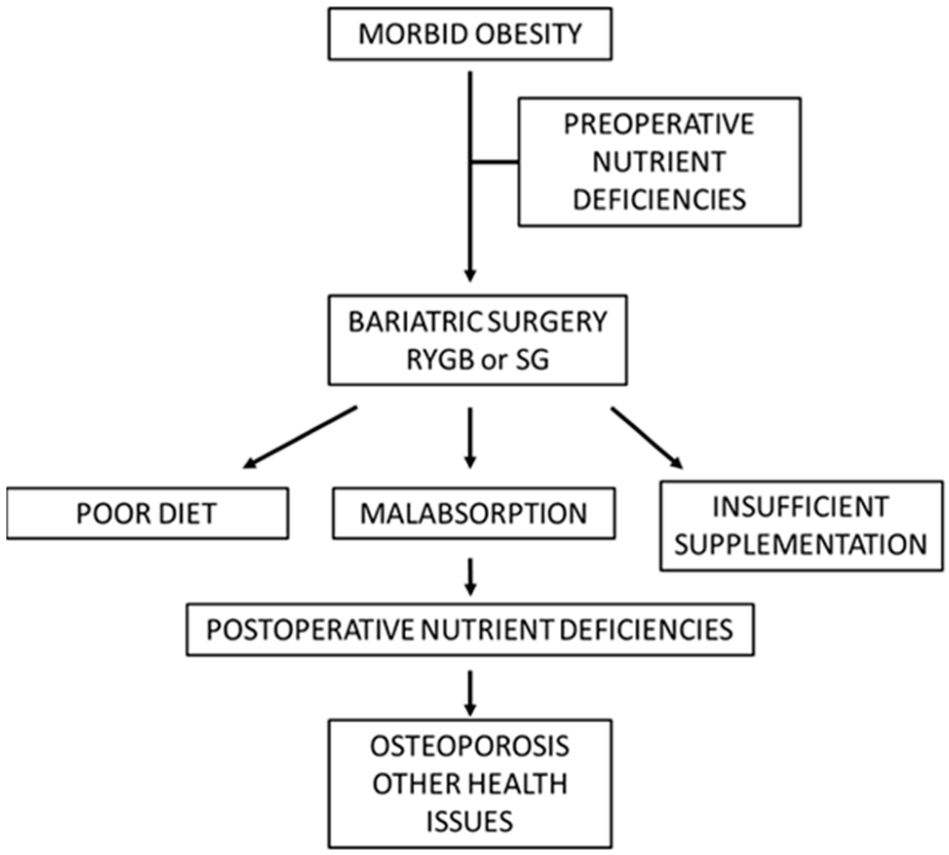 gabapentin after bariatric surgery