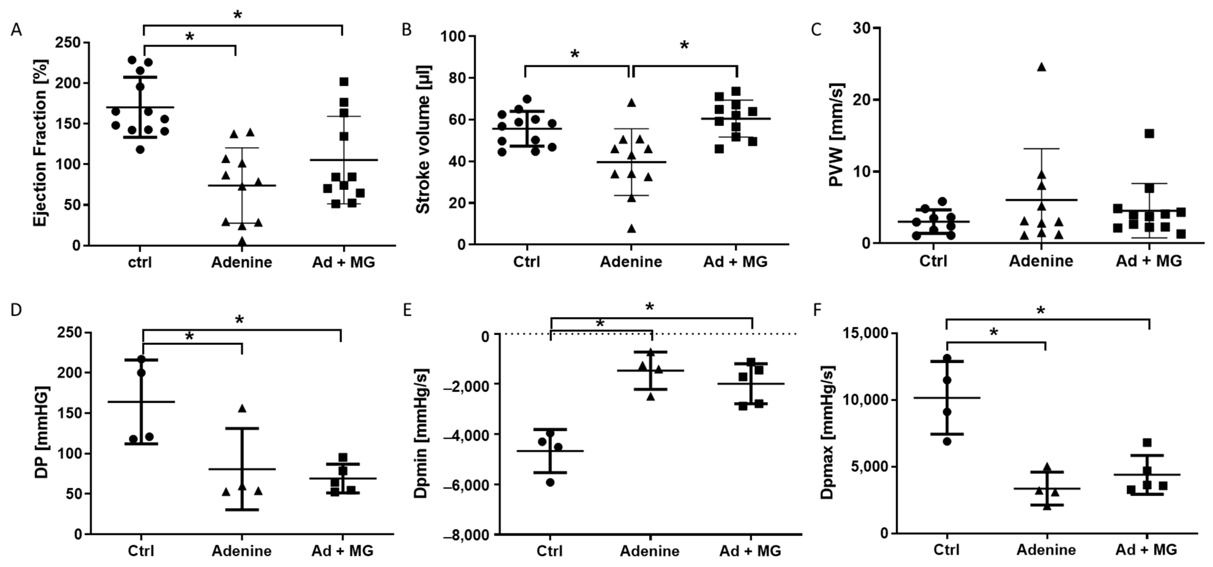 Nutrients 15 01303 g002 Nutrients 15 01303 g002