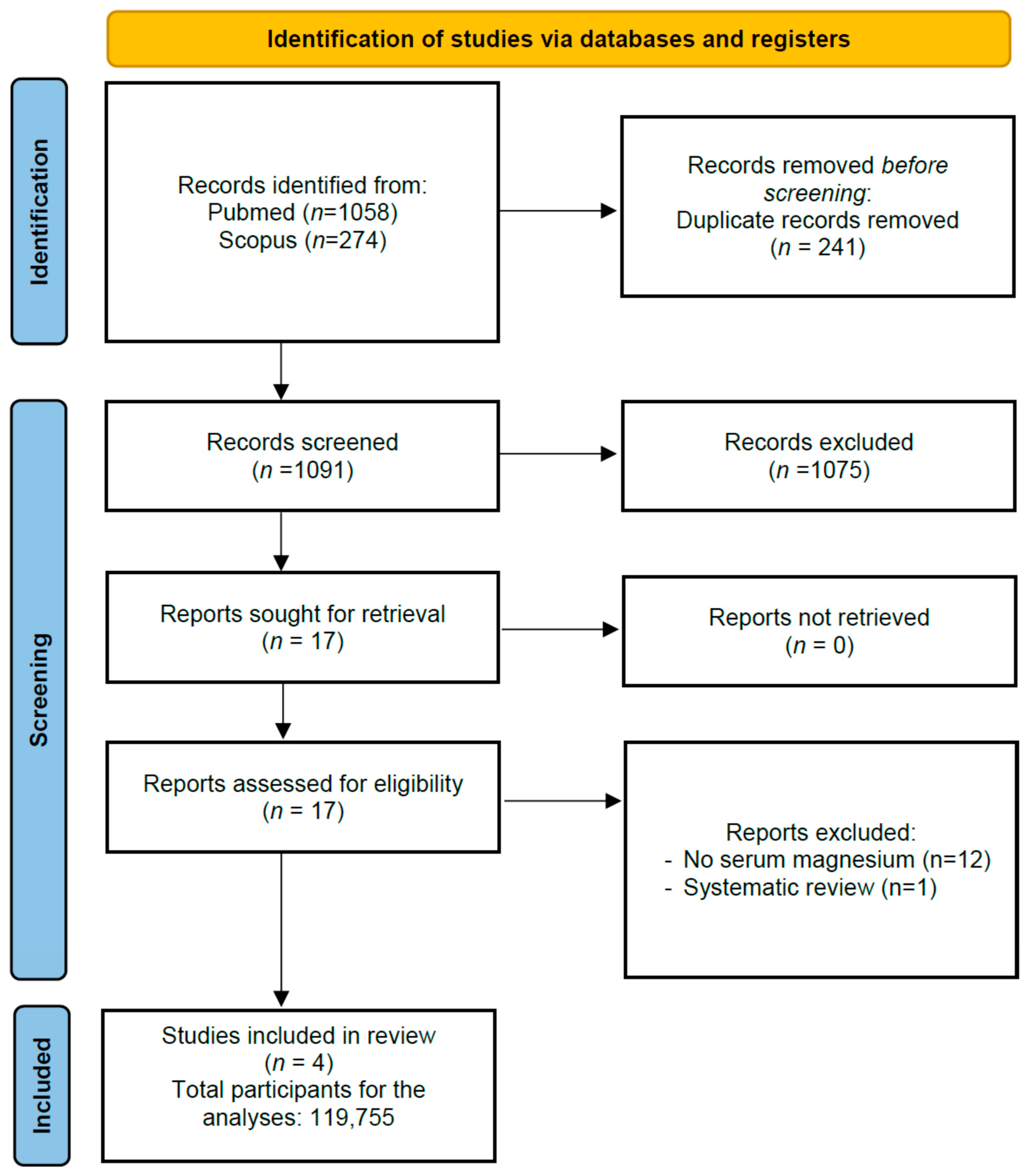Nutrients 15 01304 g001