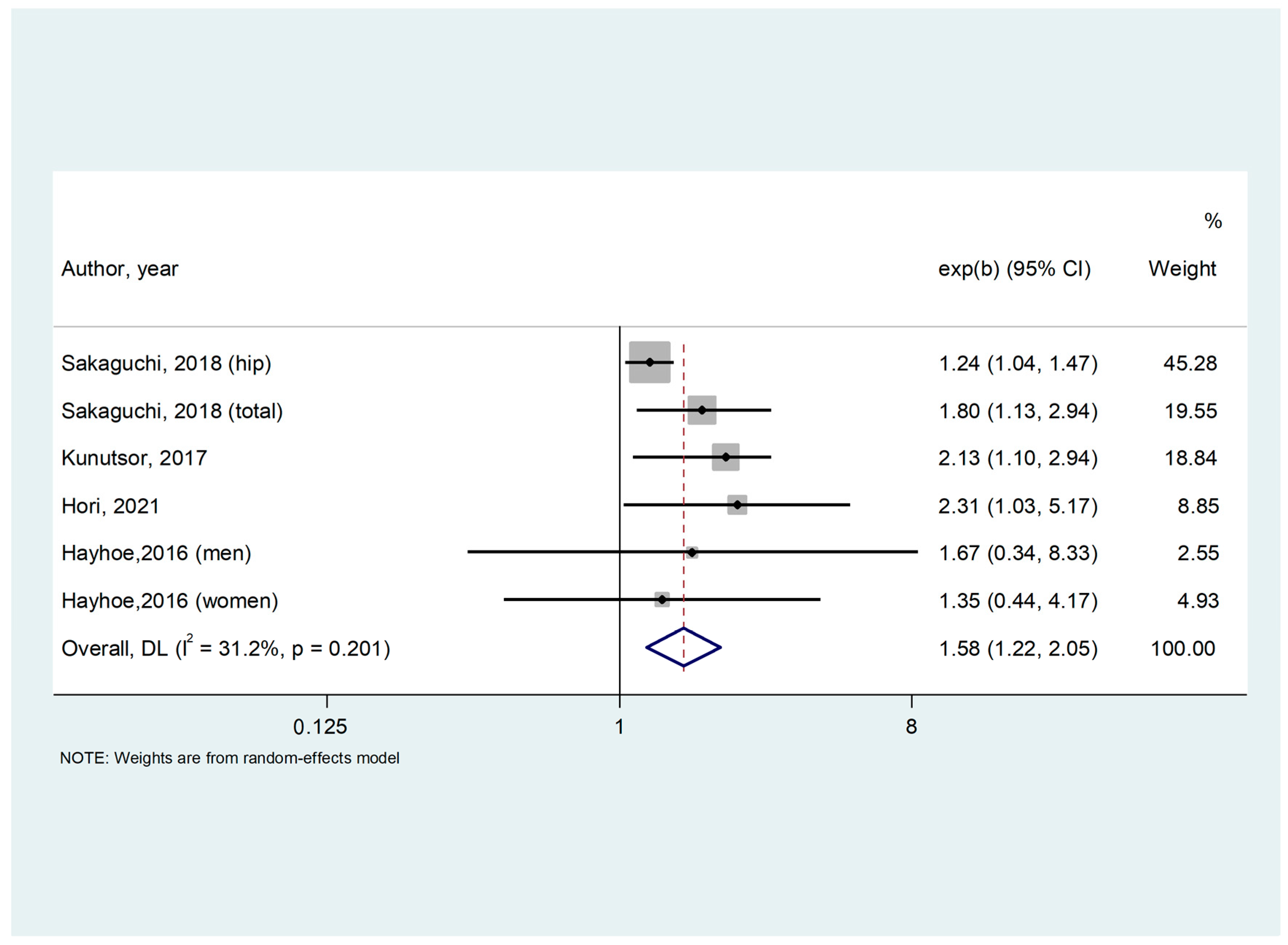 Nutrients 15 01304 g002