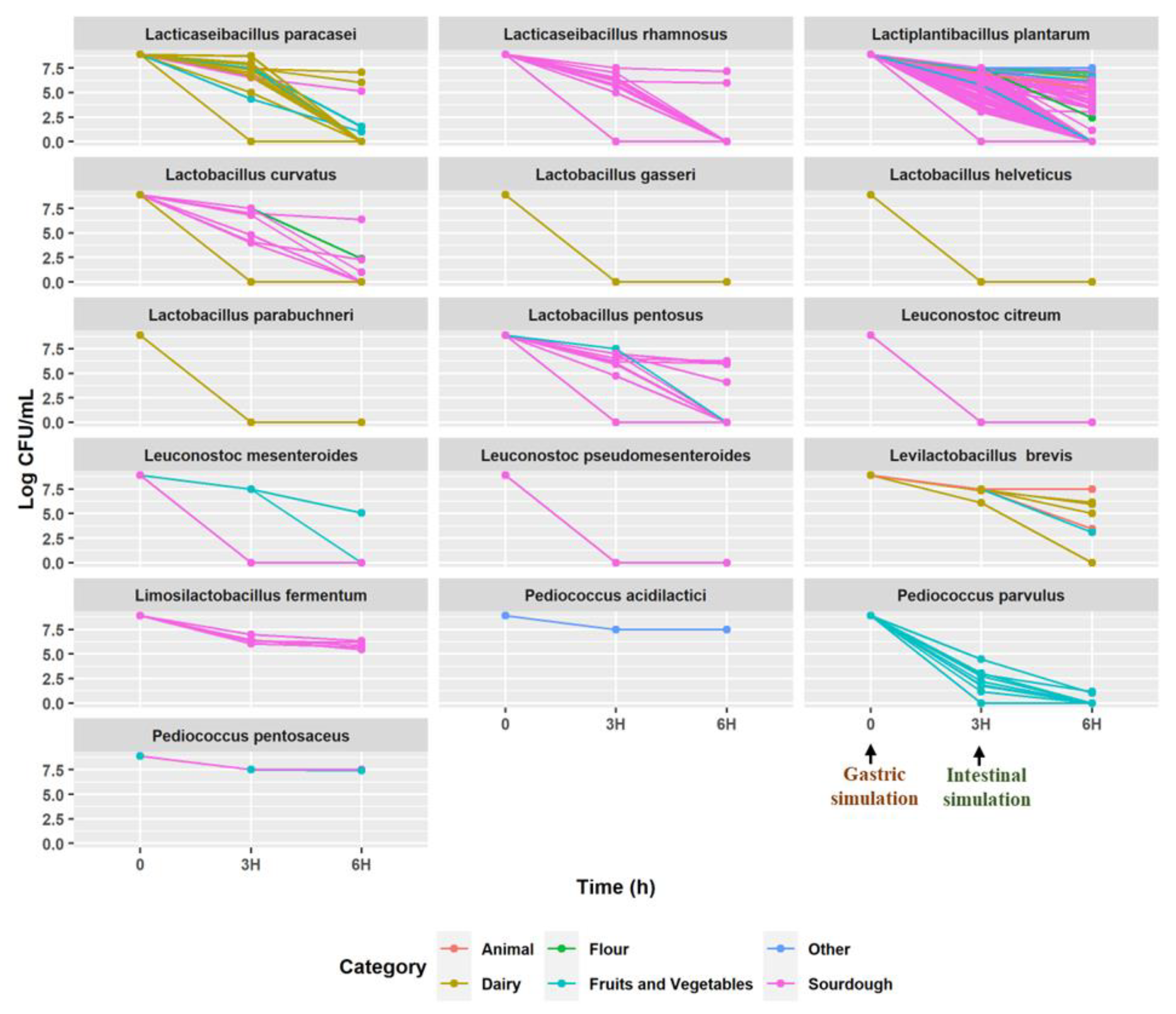Nutrients 15 01306 g001