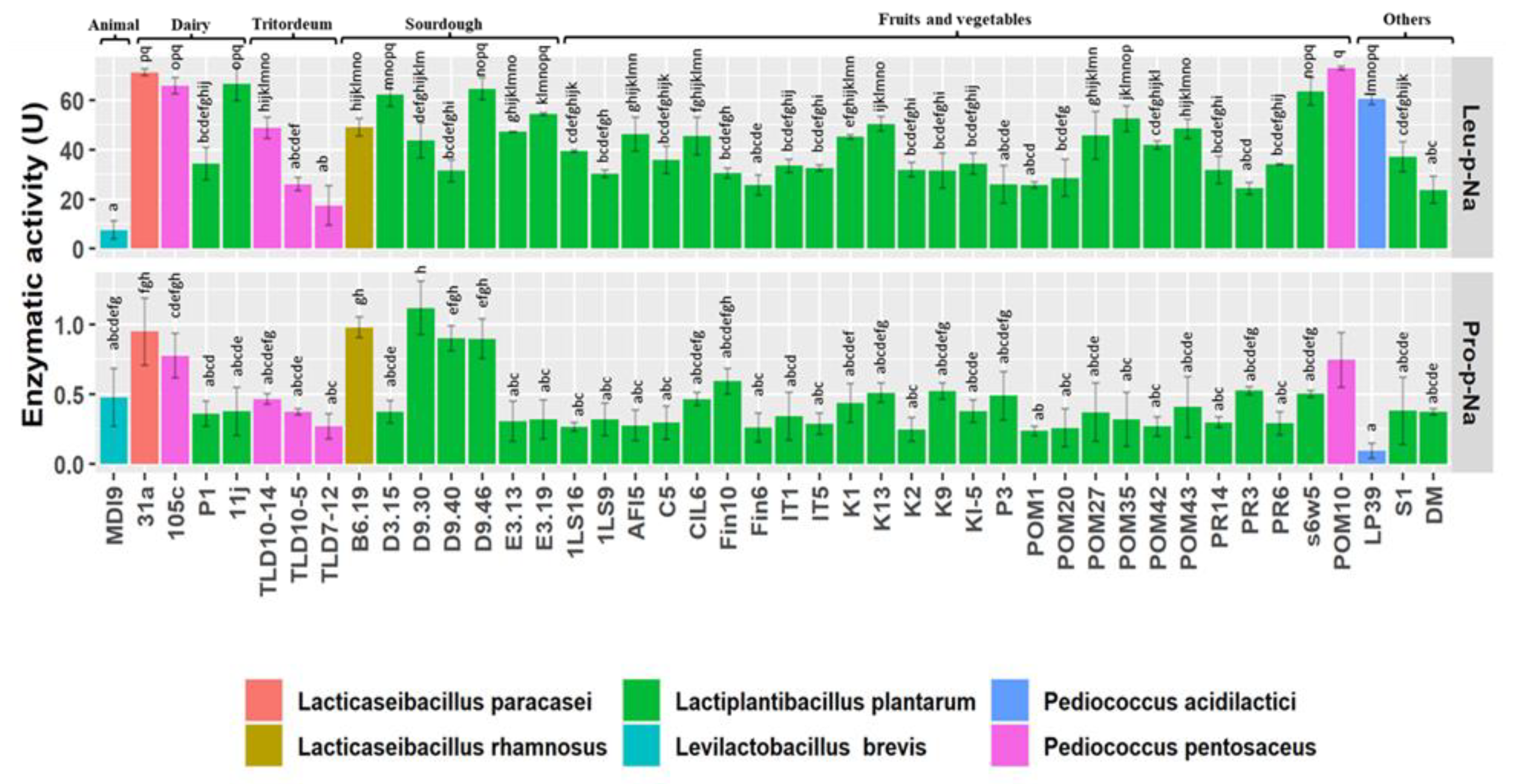 Nutrients 15 01306 g003