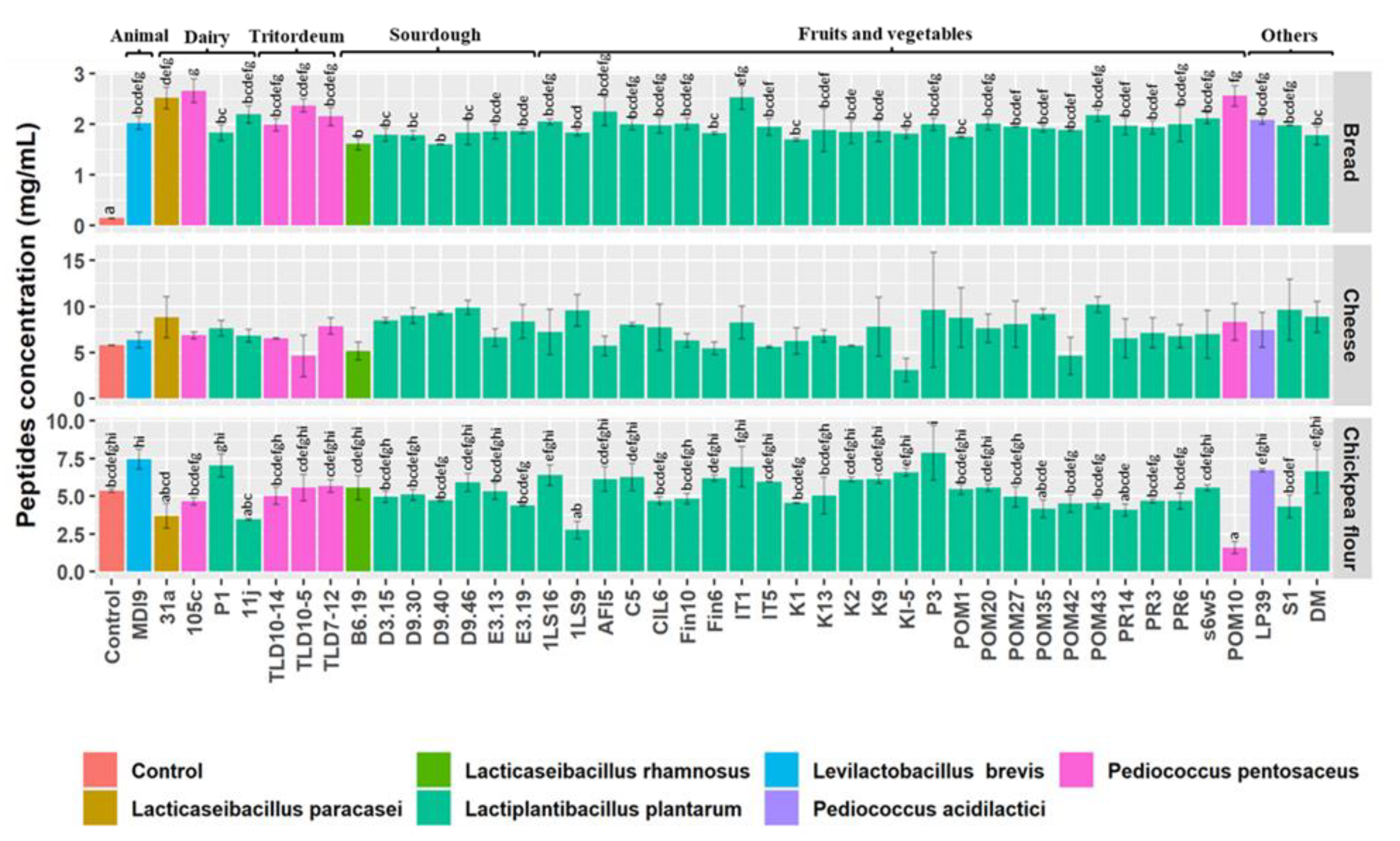 Nutrients 15 01306 g004