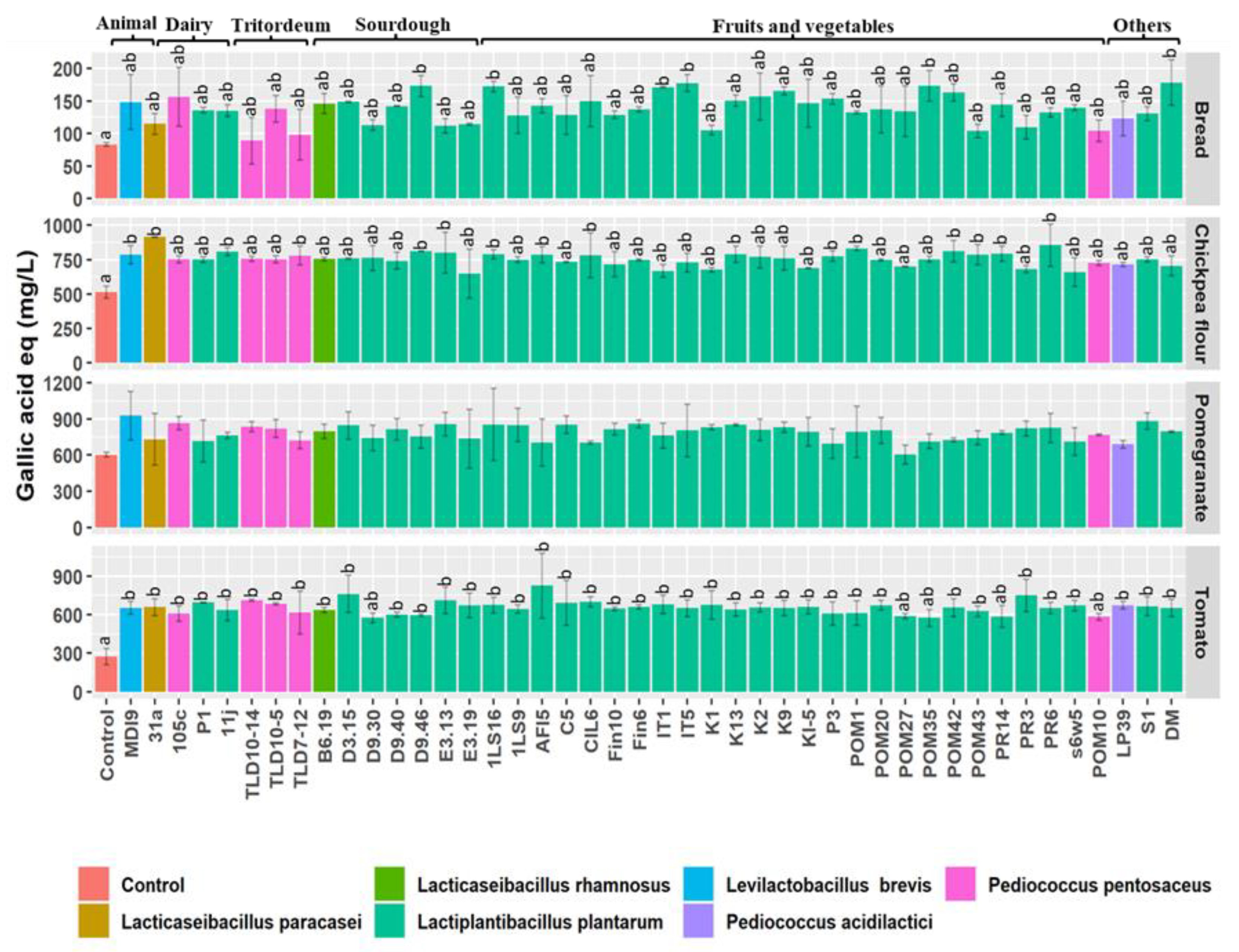 Nutrients 15 01306 g005