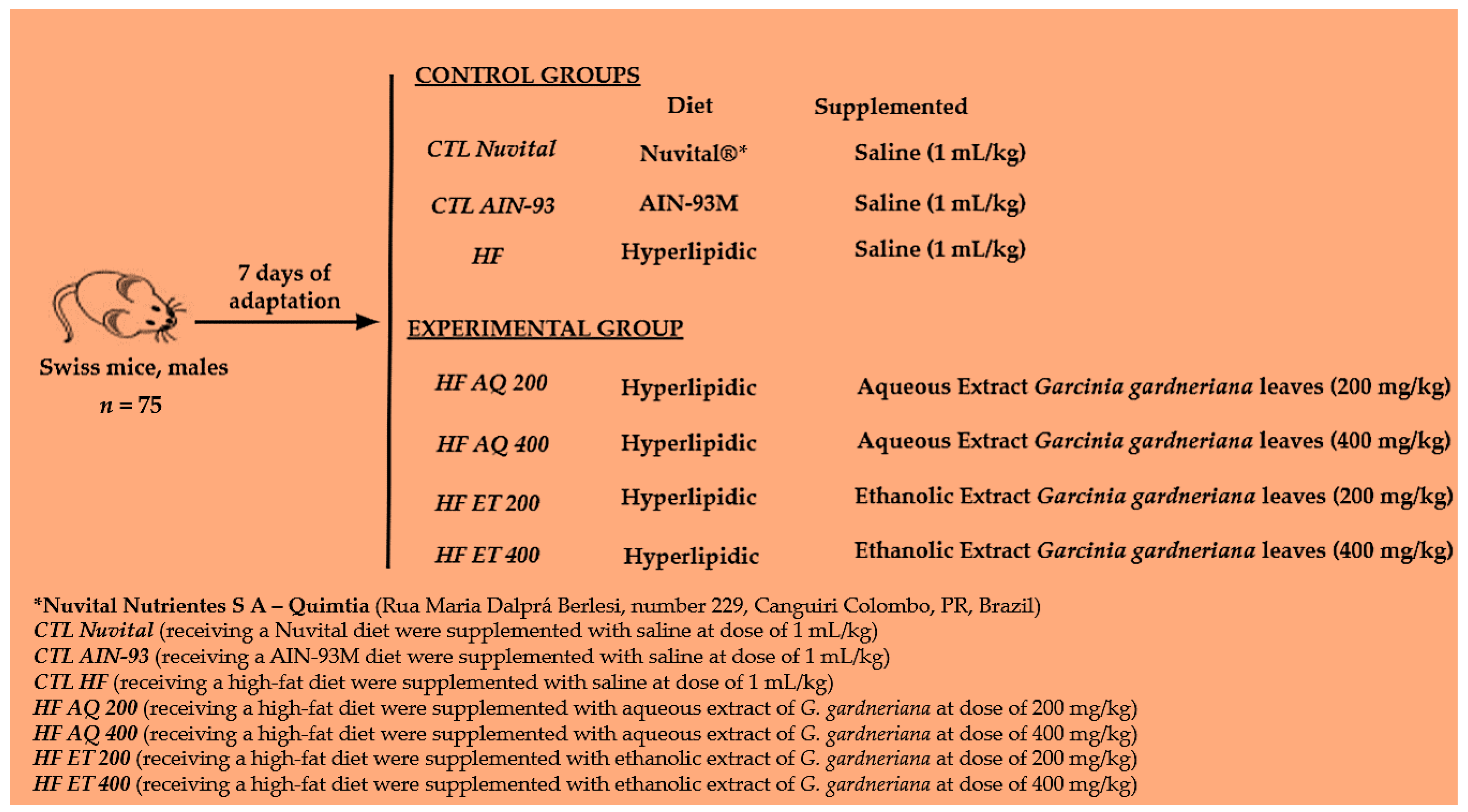 Nutrients 15 01308 g001 Nutrients 15 01308 g001
