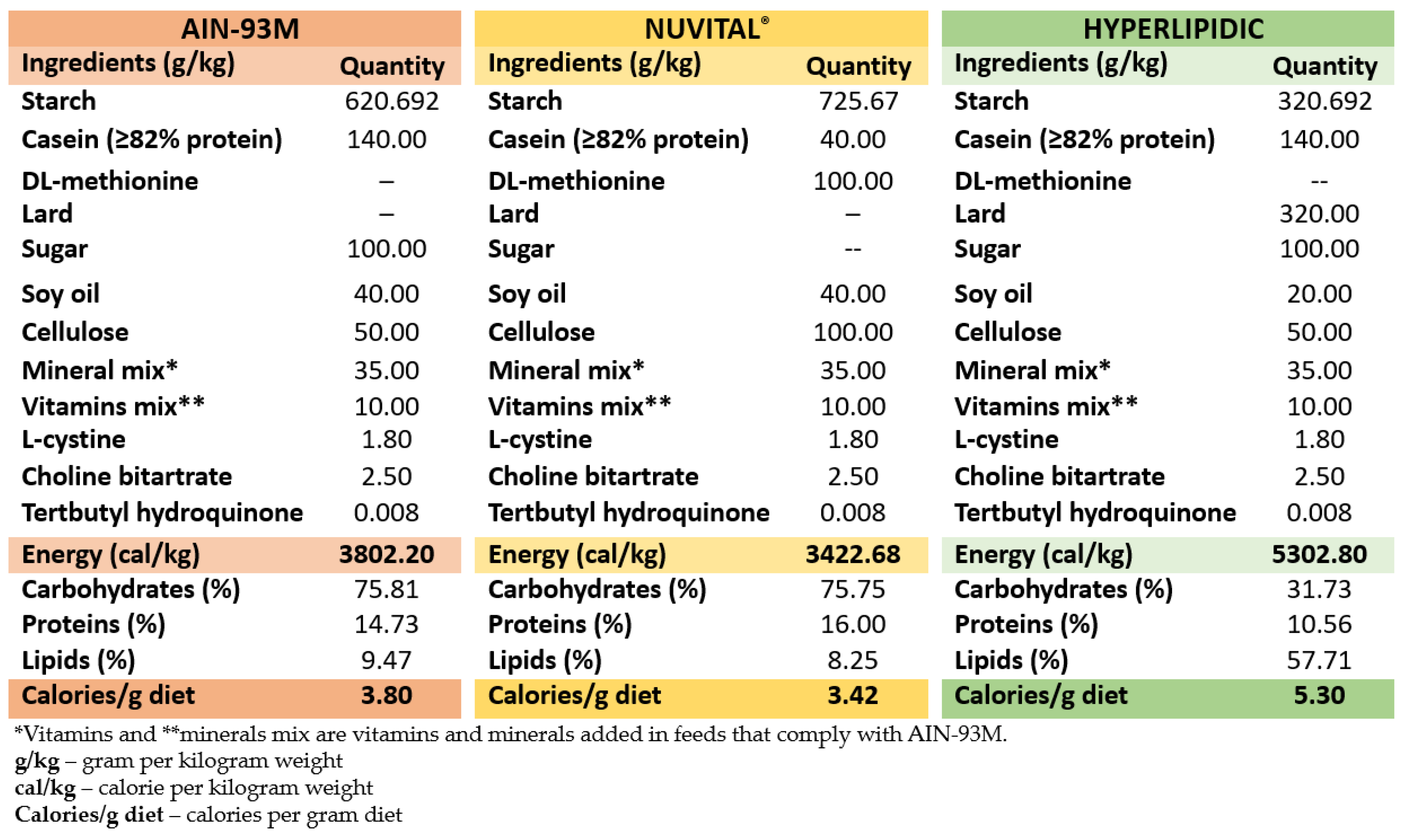 Nutrients 15 01308 g002 Nutrients 15 01308 g002