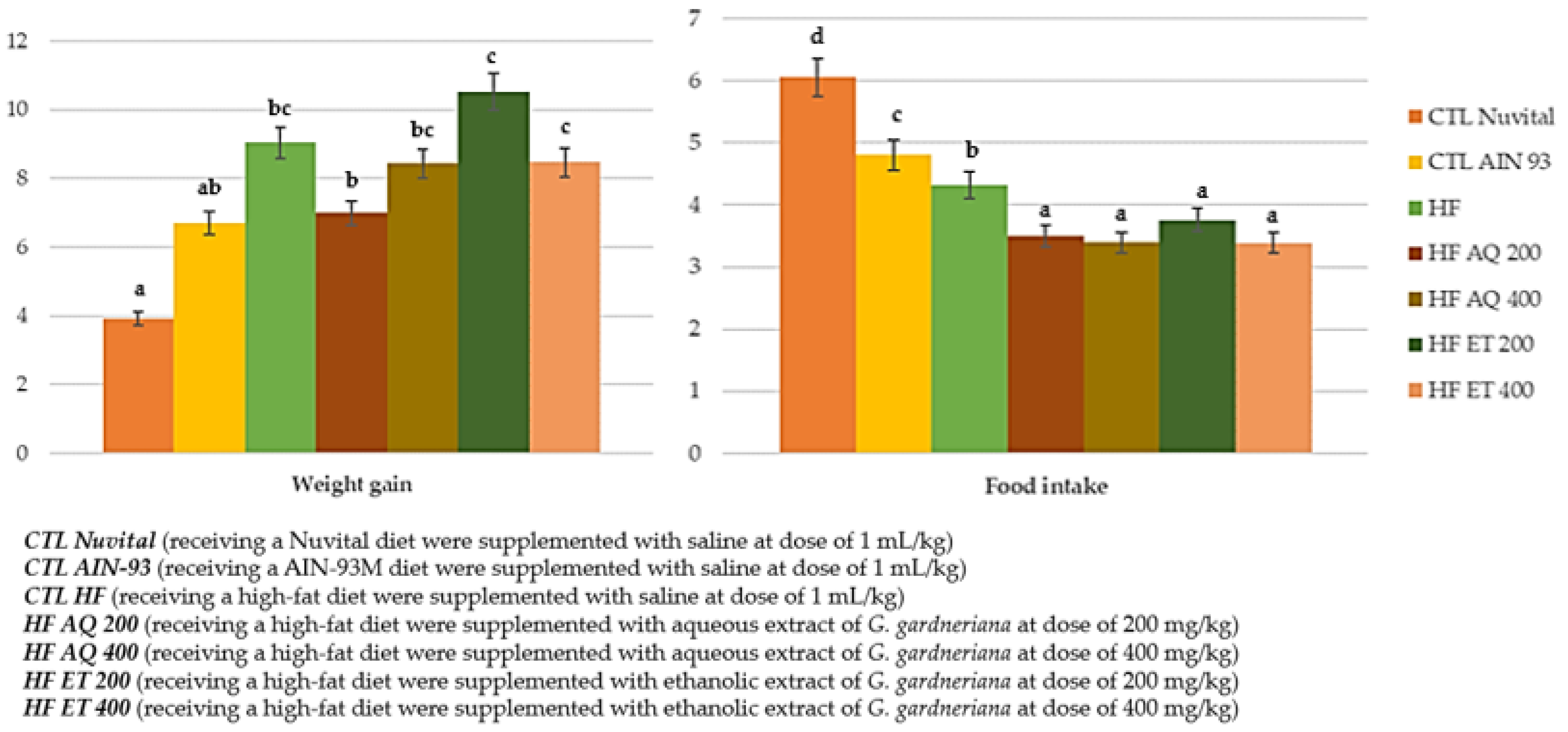 Nutrients 15 01308 g003 Nutrients 15 01308 g003