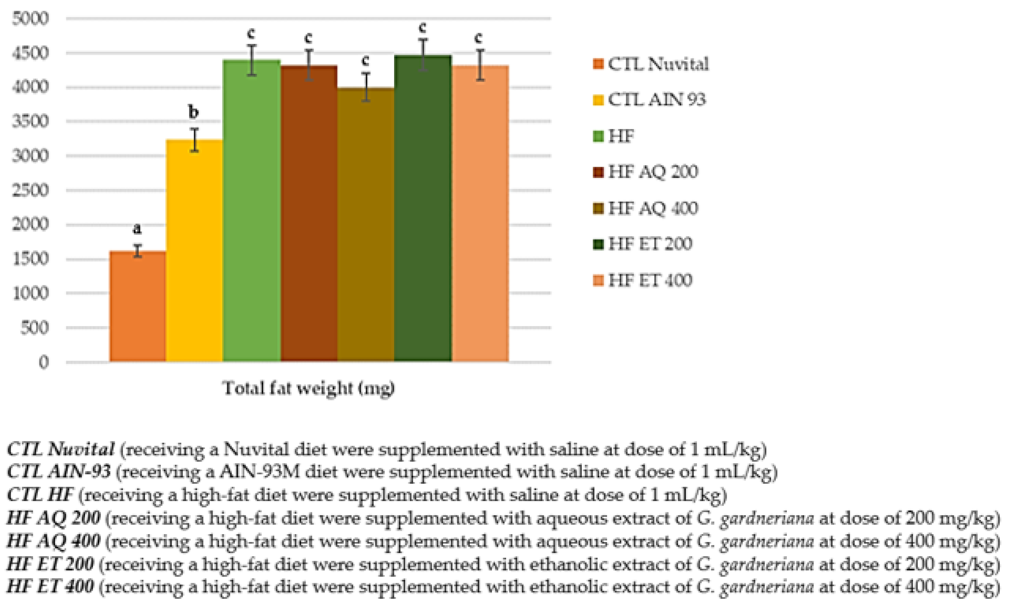 Nutrients 15 01308 g004 Nutrients 15 01308 g004