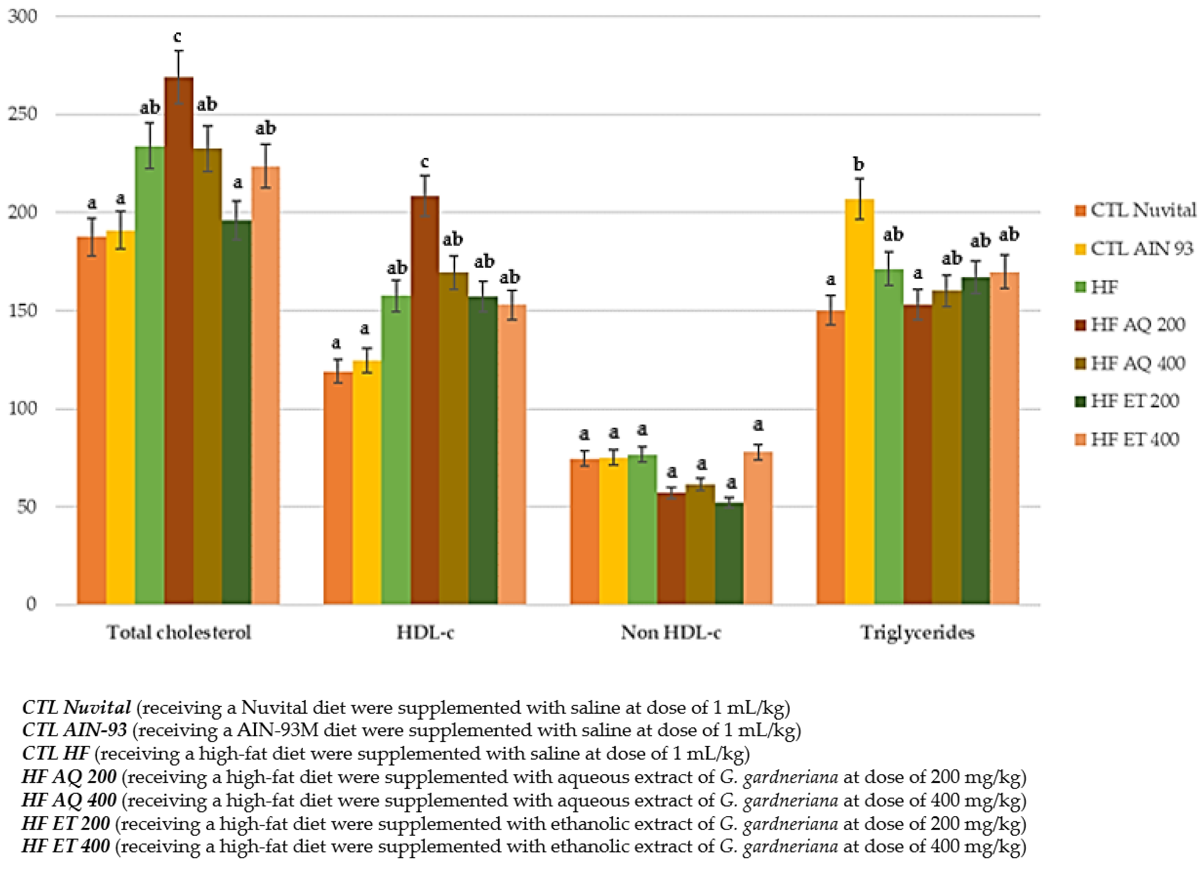 Nutrients 15 01308 g005 Nutrients 15 01308 g005