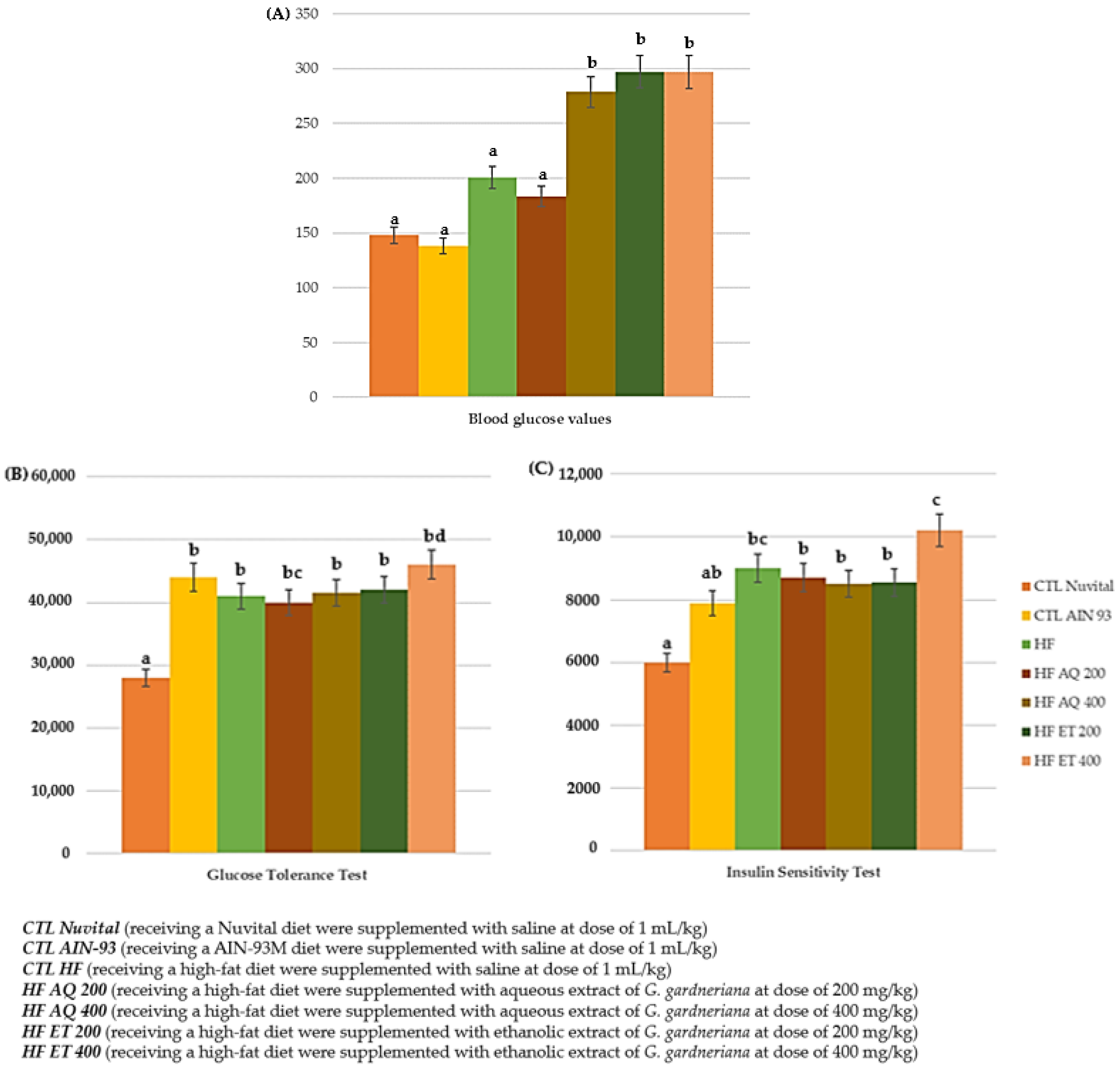 Nutrients 15 01308 g006 Nutrients 15 01308 g006