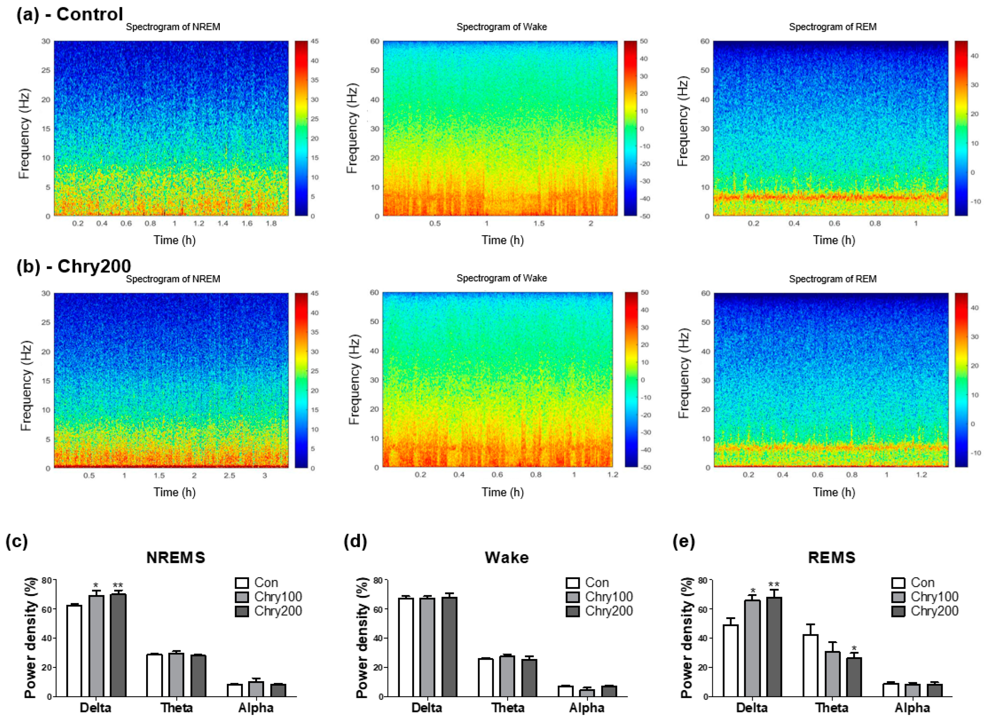 Nutrients 15 01309 g004