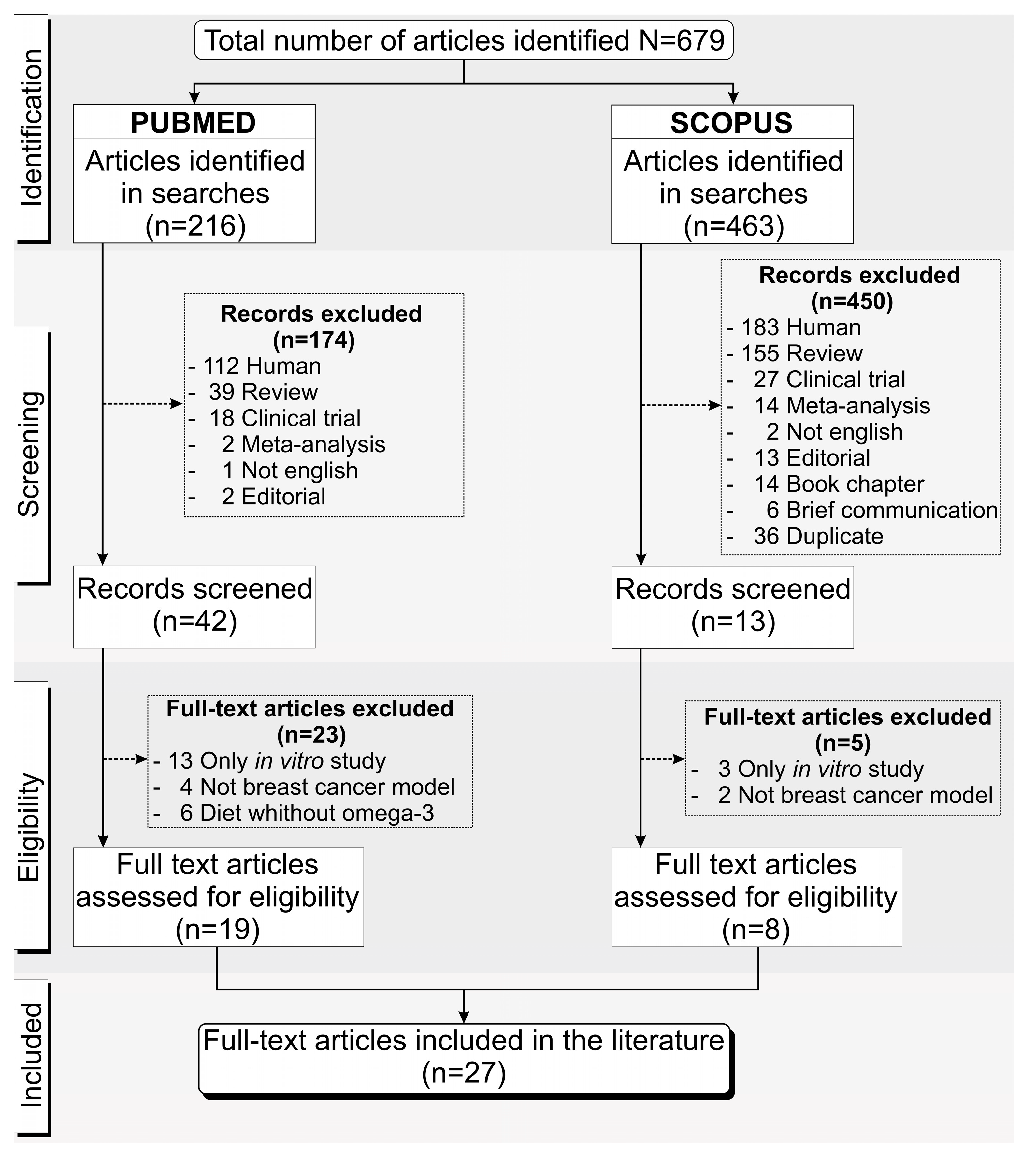 Nutrients 15 01310 g001