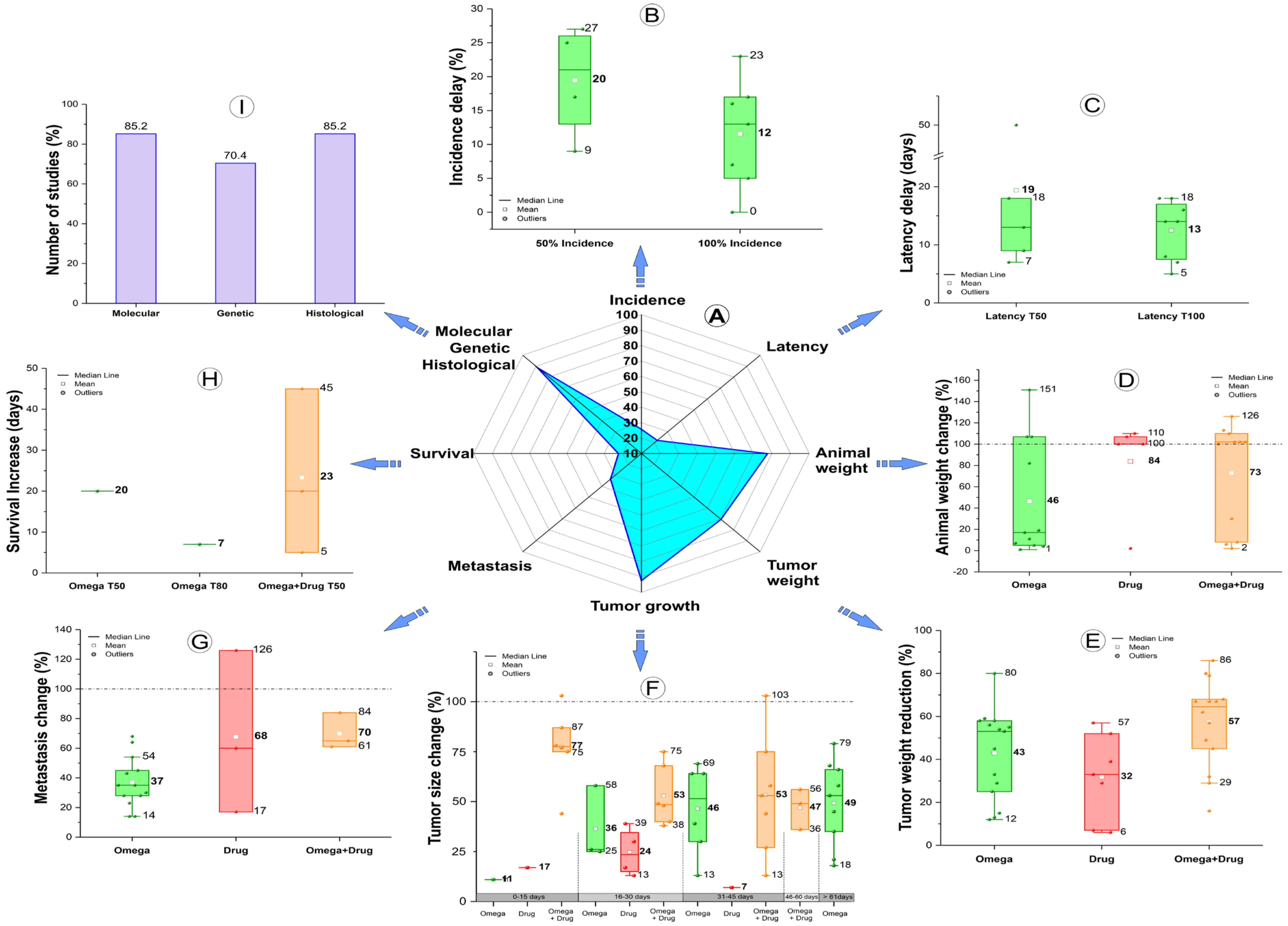 Nutrients 15 01310 g002