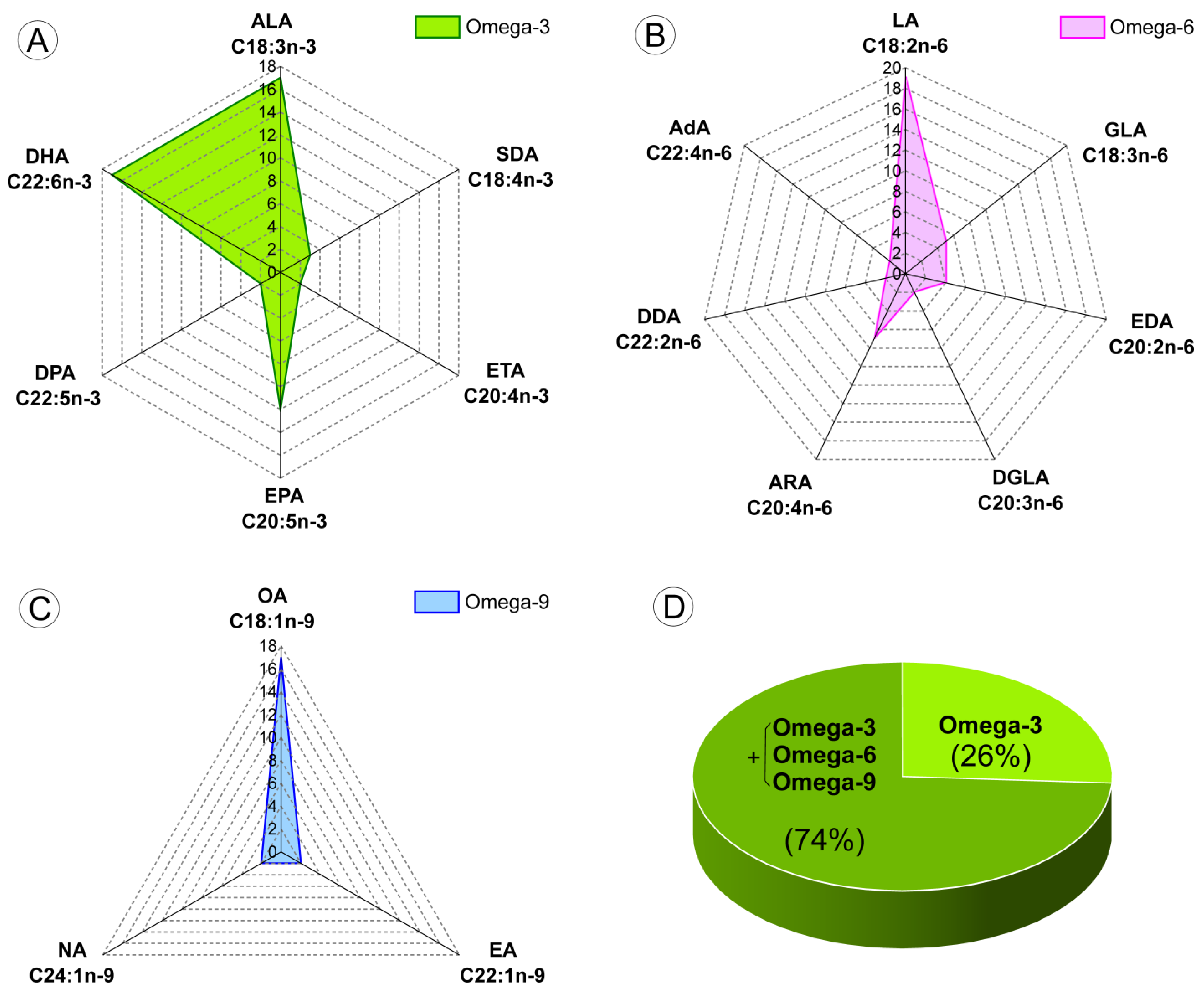 Nutrients 15 01310 g003