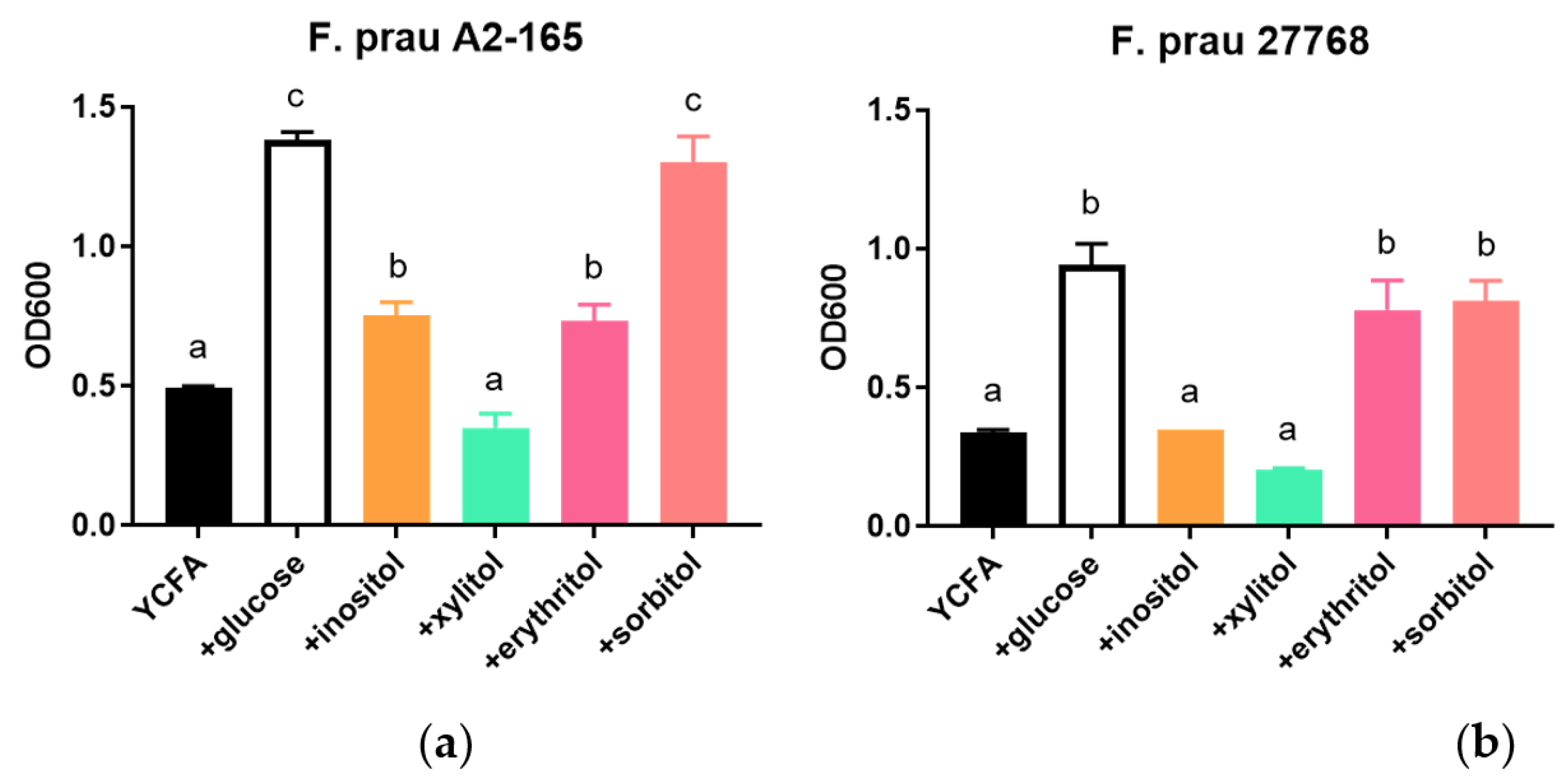 Nutrients 15 01311 g002