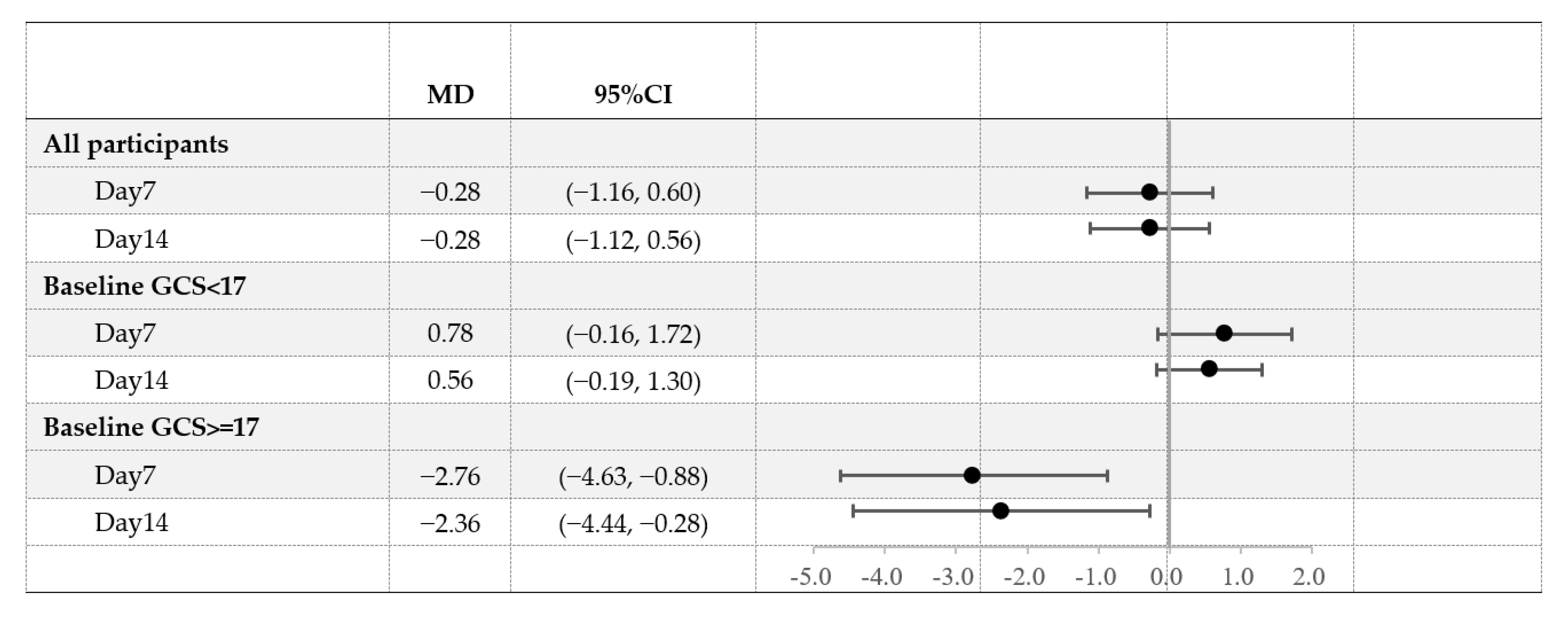 Nutrients 15 01313 g002
