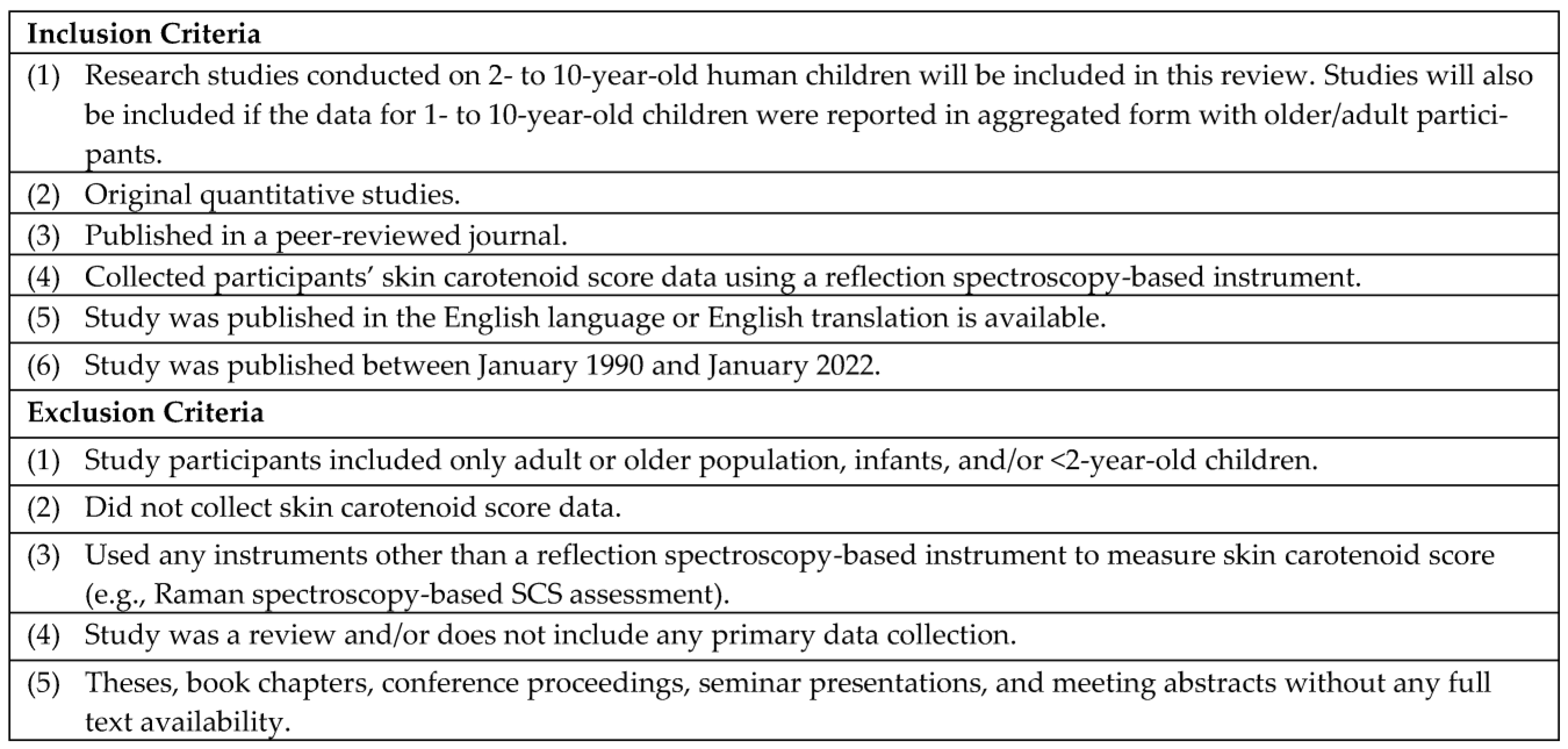 Nutrients 15 01315 g001 Nutrients 15 01315 g001