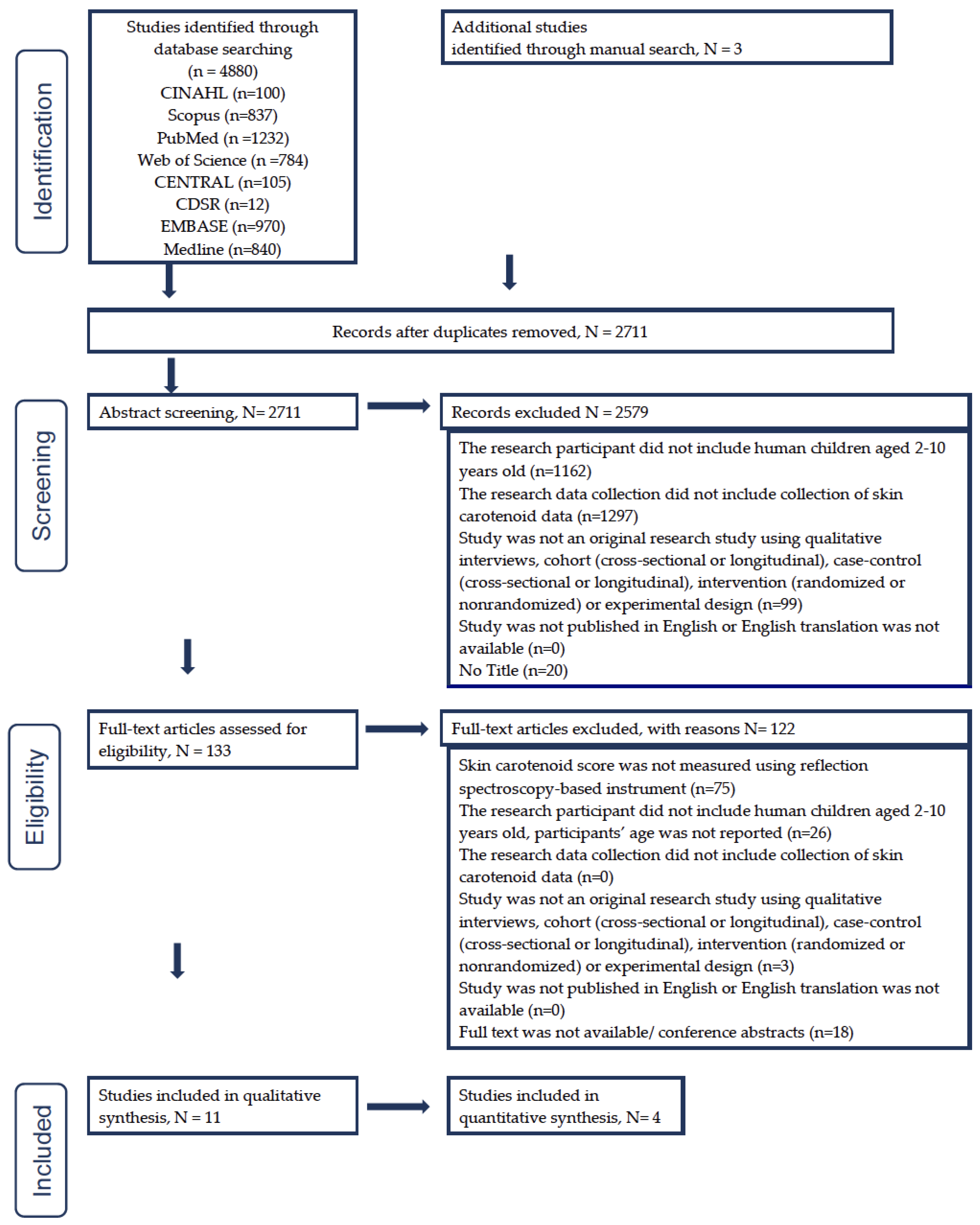 Nutrients 15 01315 g002 Nutrients 15 01315 g002