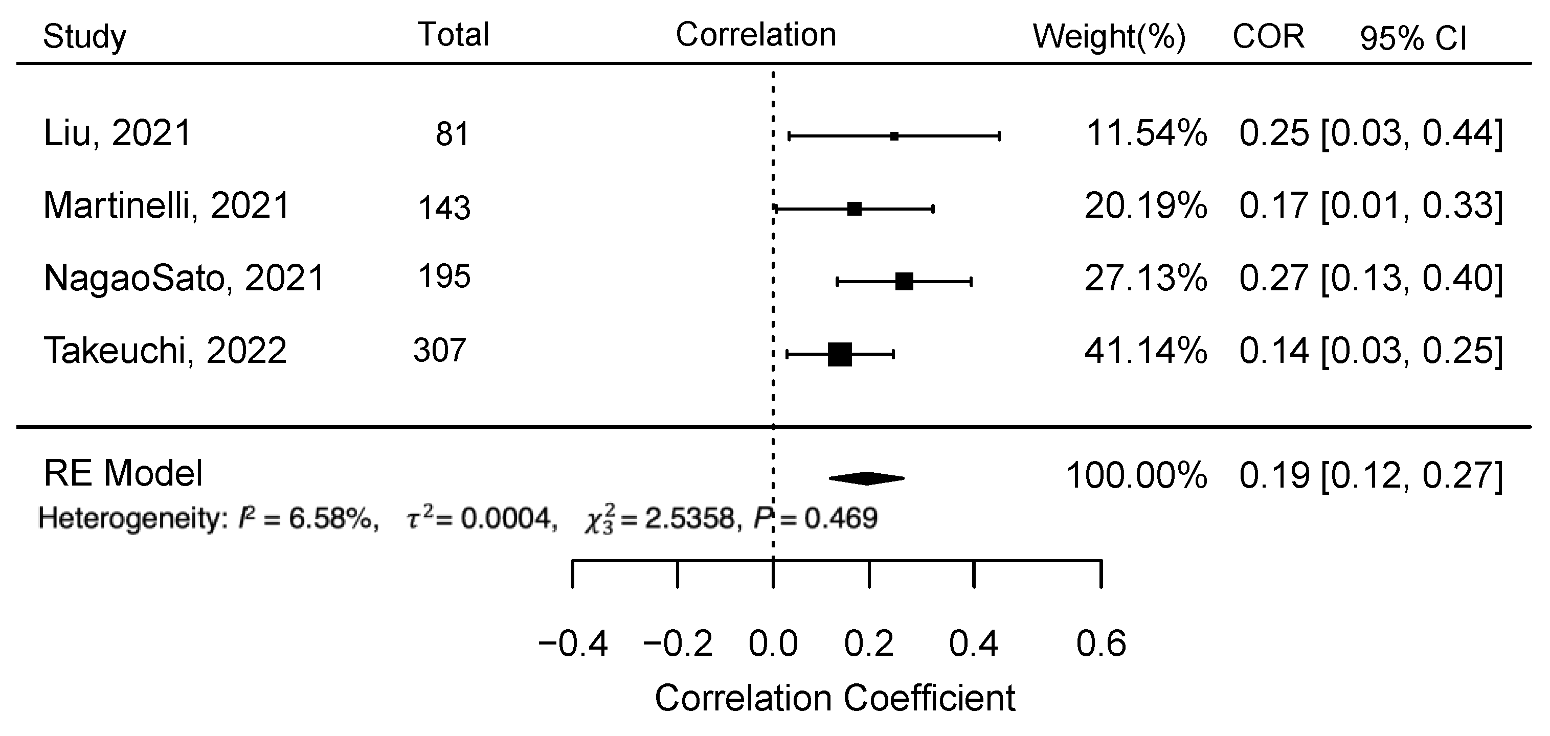 Nutrients 15 01315 g003 Nutrients 15 01315 g003