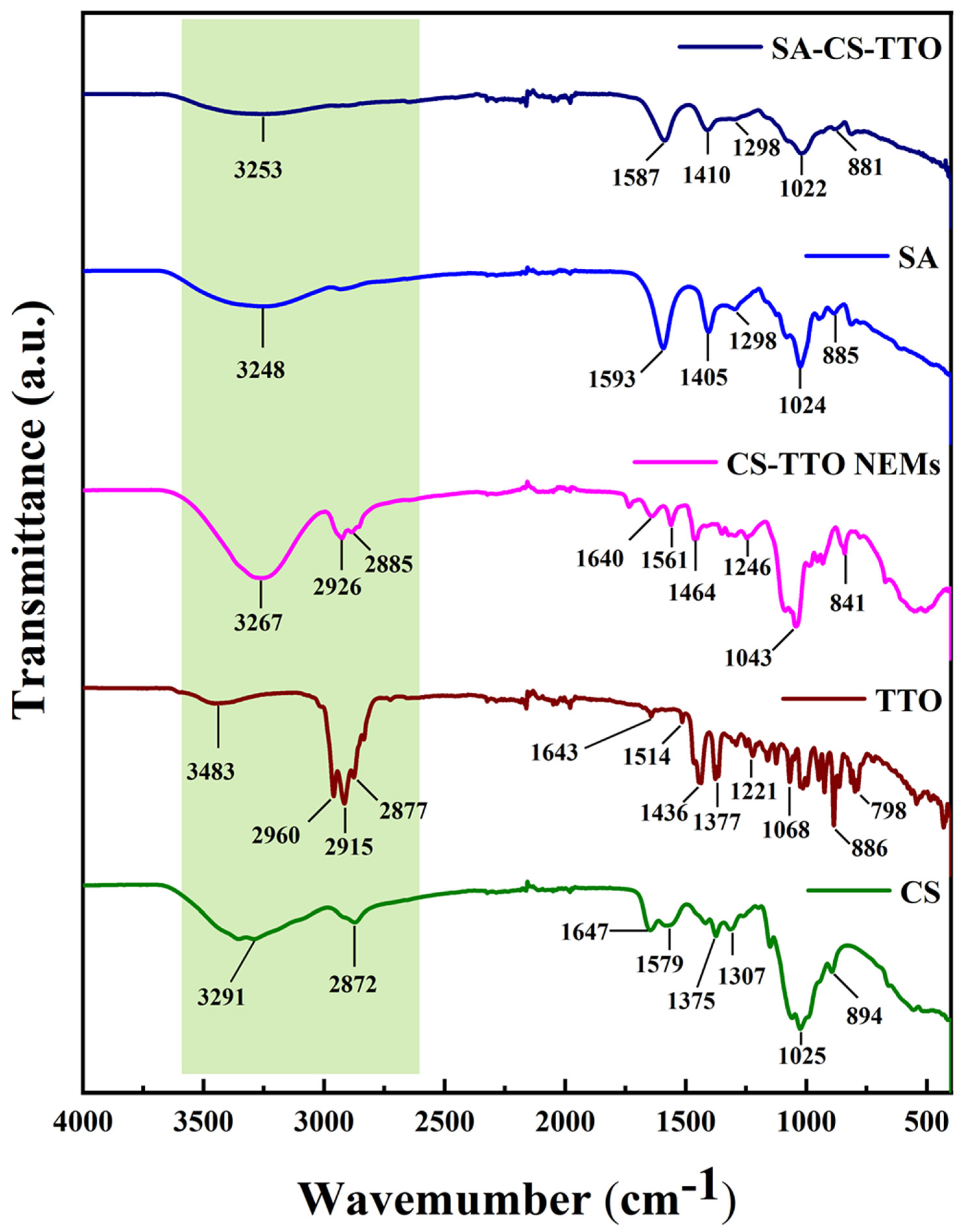 Nutrients 15 01319 g001 Nutrients 15 01319 g001